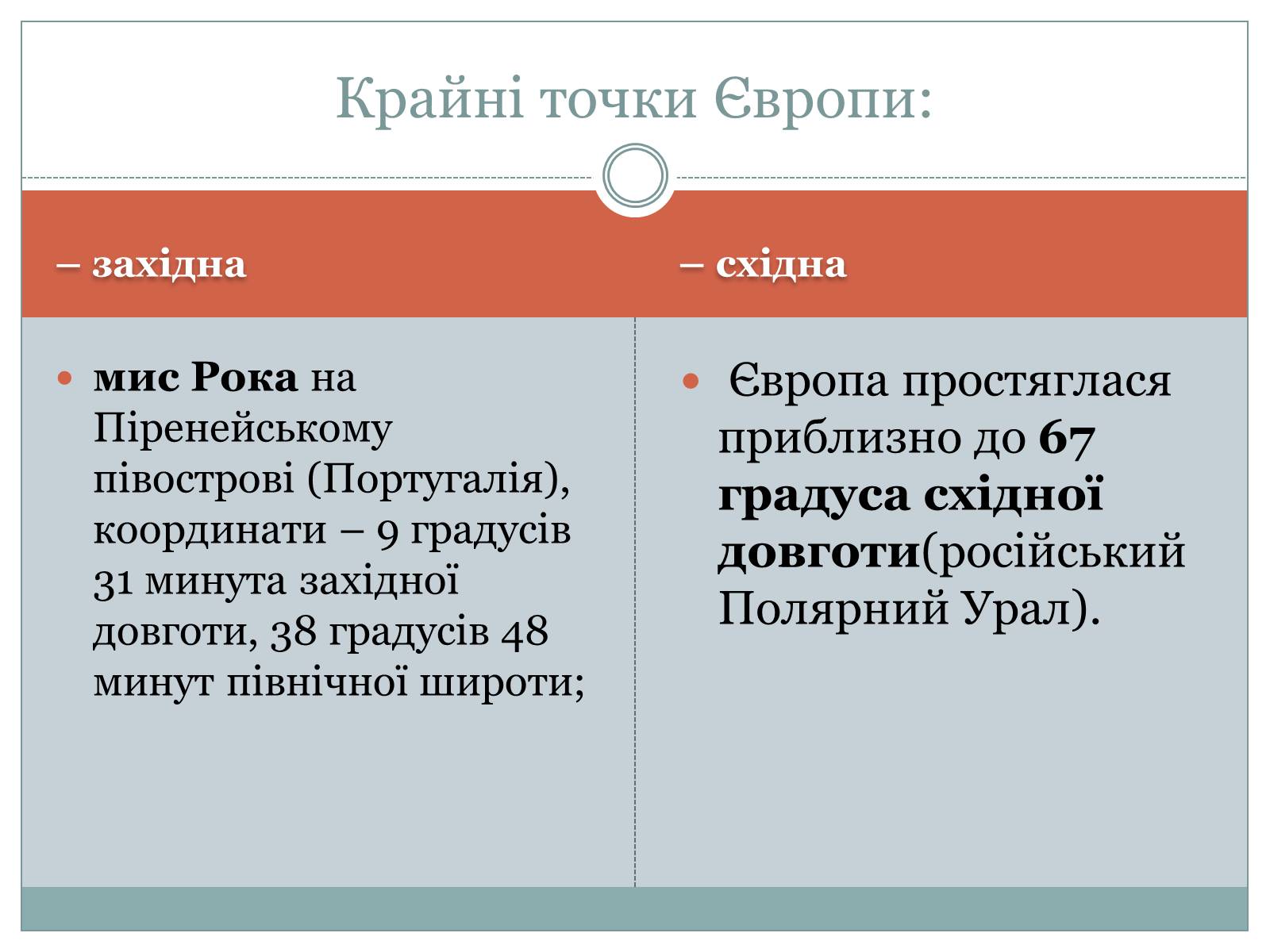 Презентація на тему «Географічне положення» - Слайд #6 Презентація на тему «Географічне положення» - Слайд #6