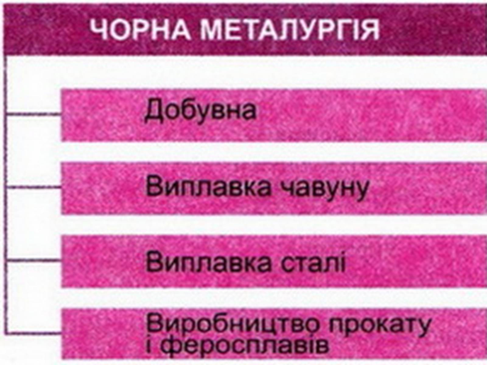 Презентація на тему «Чорна Металургія» (варіант 3) - Слайд #4 Презентація на тему «Чорна Металургія» (варіант 3) - Слайд #4