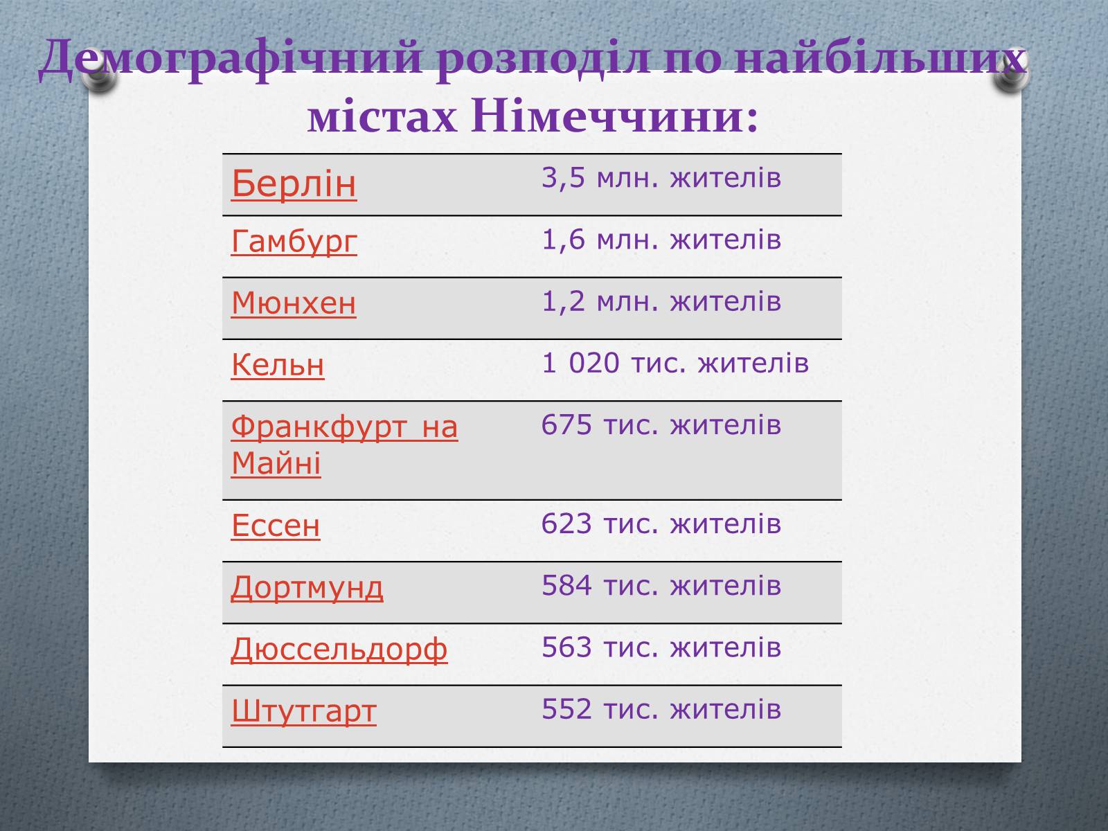 Презентація на тему «Федеративна Республіка Німеччина» (варіант 5) - Слайд #19 Презентація на тему «Федеративна Республіка Німеччина» (варіант 5) - Слайд #19