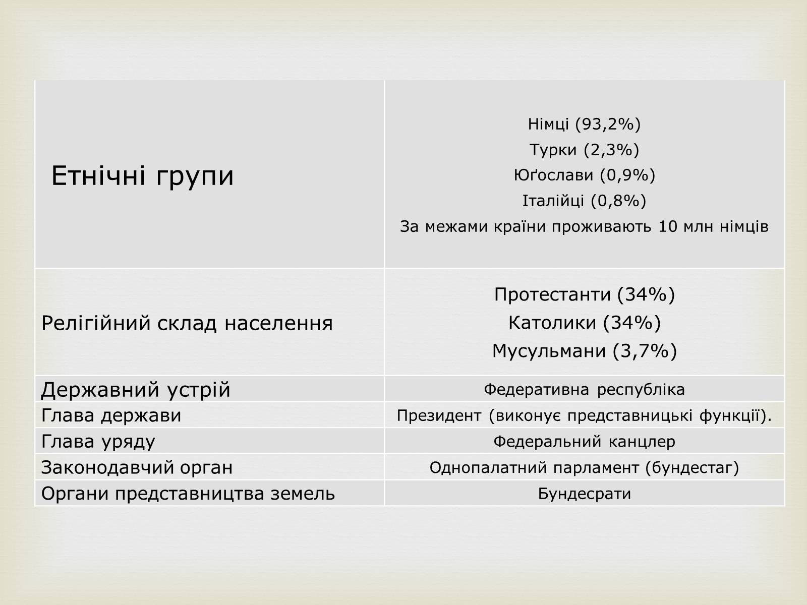 Презентація на тему «Федеративна Республіка Німеччина» (варіант 5) - Слайд #4 Презентація на тему «Федеративна Республіка Німеччина» (варіант 5) - Слайд #4