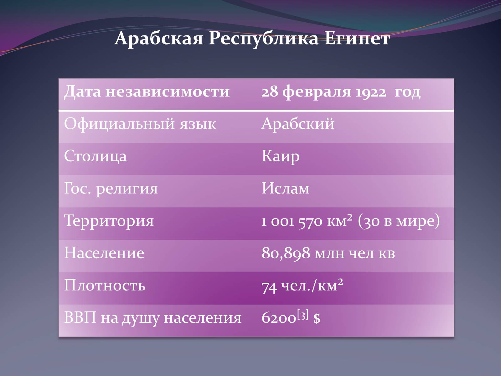 Презентація на тему «Египет» (варіант 1) - Слайд #3 Презентація на тему «Египет» (варіант 1) - Слайд #3