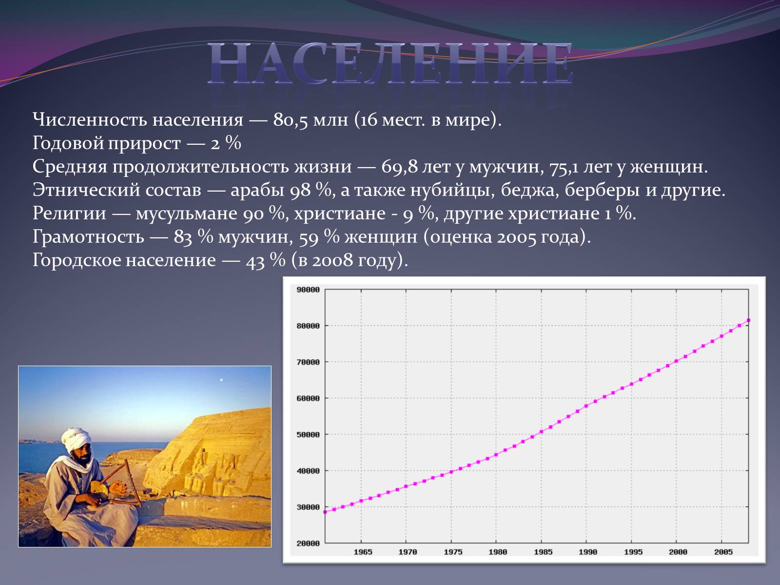 Презентація на тему «Египет» (варіант 1) - Слайд #4 Презентація на тему «Египет» (варіант 1) - Слайд #4