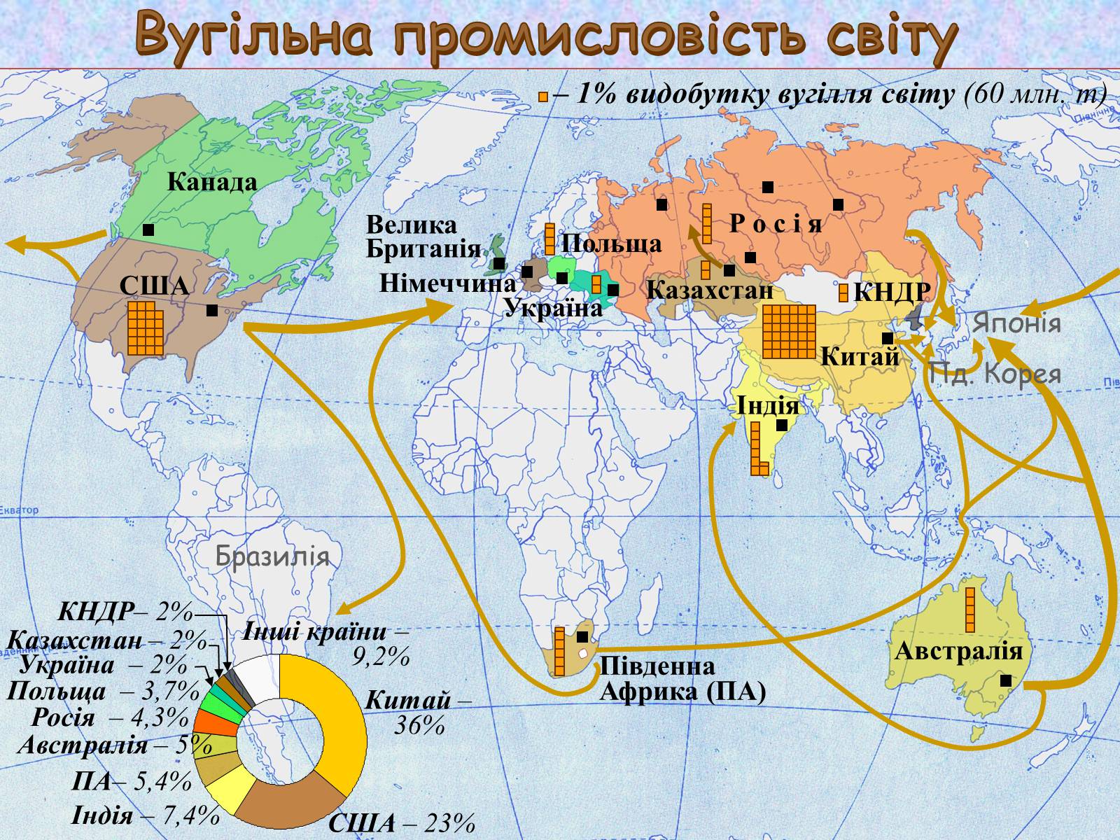 Презентація на тему «Галузі світового господарства» (варіант 1) - Слайд #11 Презентація на тему «Галузі світового господарства» (варіант 1) - Слайд #11