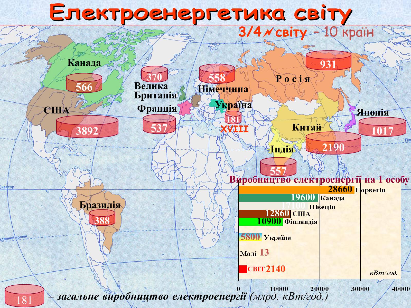 Презентація на тему «Галузі світового господарства» (варіант 1) - Слайд #12 Презентація на тему «Галузі світового господарства» (варіант 1) - Слайд #12