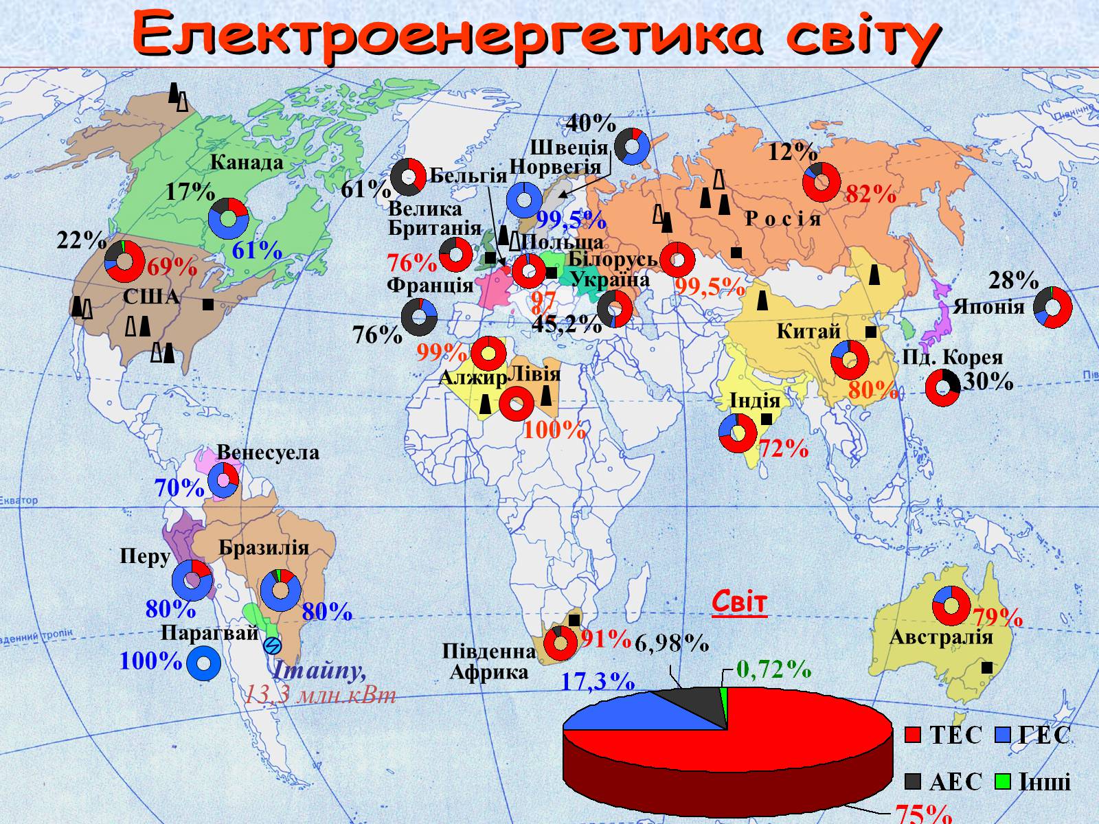 Презентація на тему «Галузі світового господарства» (варіант 1) - Слайд #13 Презентація на тему «Галузі світового господарства» (варіант 1) - Слайд #13