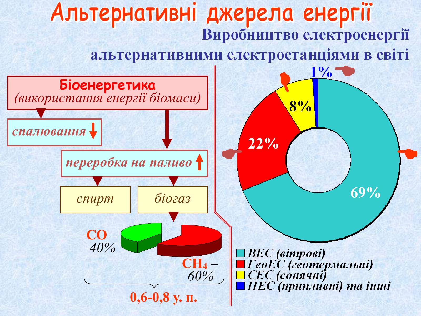 Презентація на тему «Галузі світового господарства» (варіант 1) - Слайд #14 Презентація на тему «Галузі світового господарства» (варіант 1) - Слайд #14