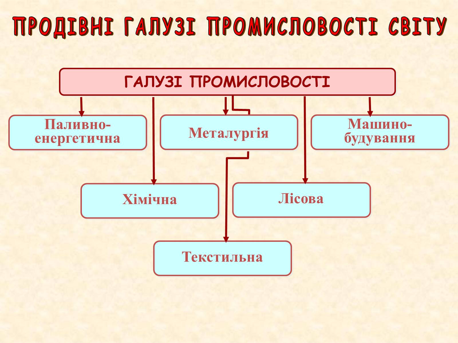 Презентація на тему «Галузі світового господарства» (варіант 1) - Слайд #2 Презентація на тему «Галузі світового господарства» (варіант 1) - Слайд #2
