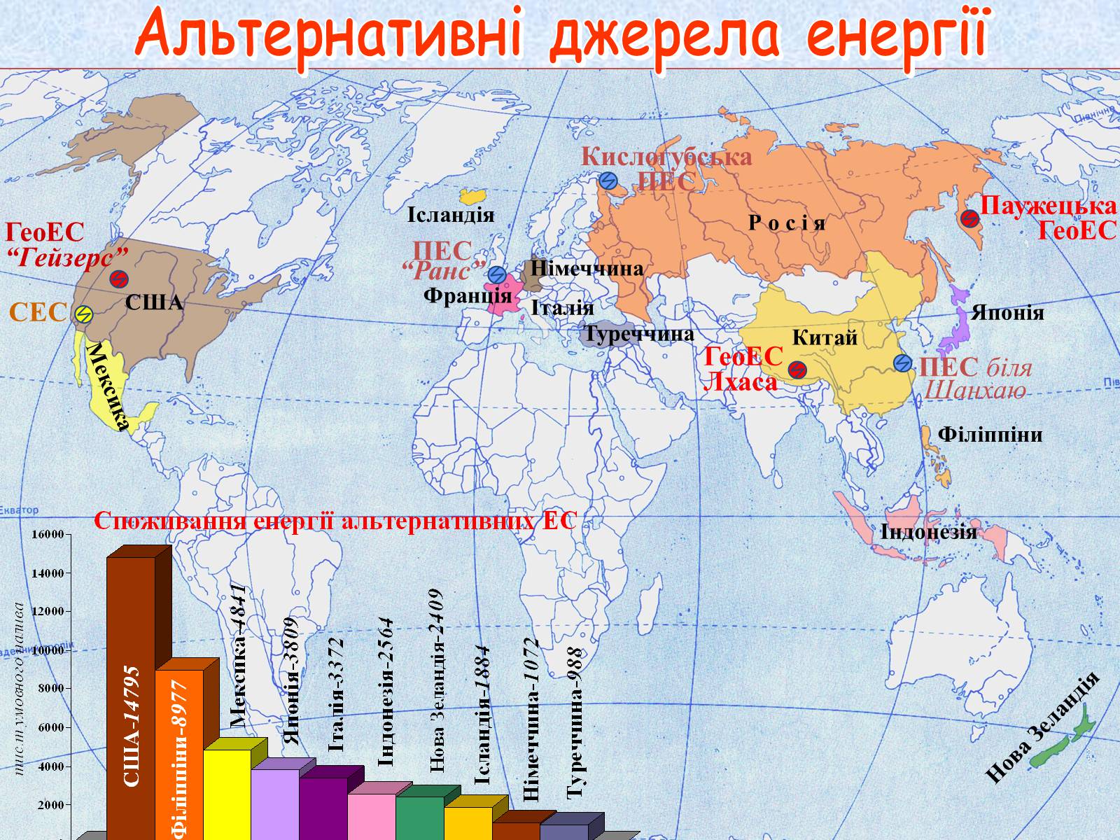Презентація на тему «Галузі світового господарства» (варіант 1) - Слайд #20 Презентація на тему «Галузі світового господарства» (варіант 1) - Слайд #20