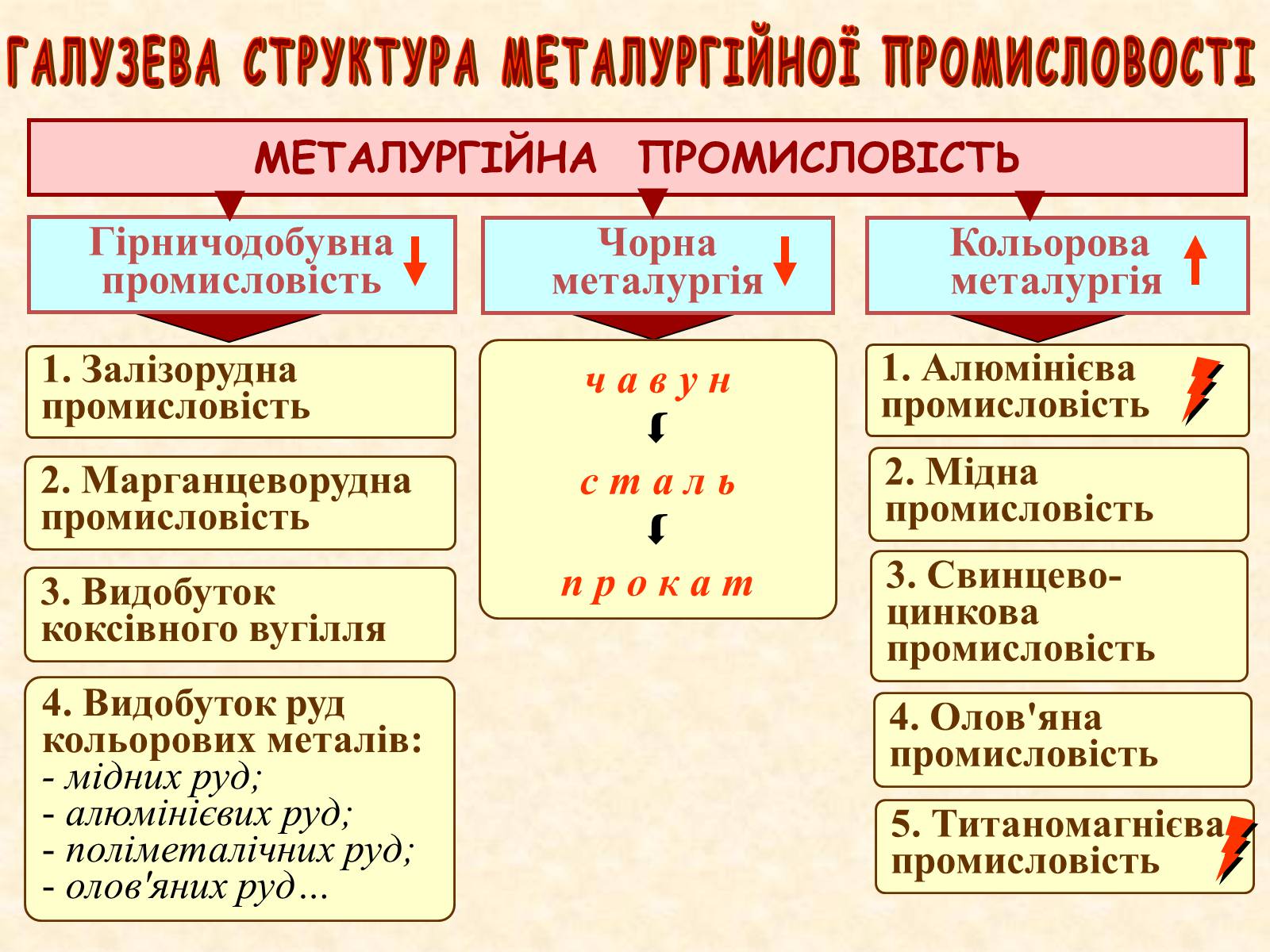 Презентація на тему «Галузі світового господарства» (варіант 1) - Слайд #21 Презентація на тему «Галузі світового господарства» (варіант 1) - Слайд #21