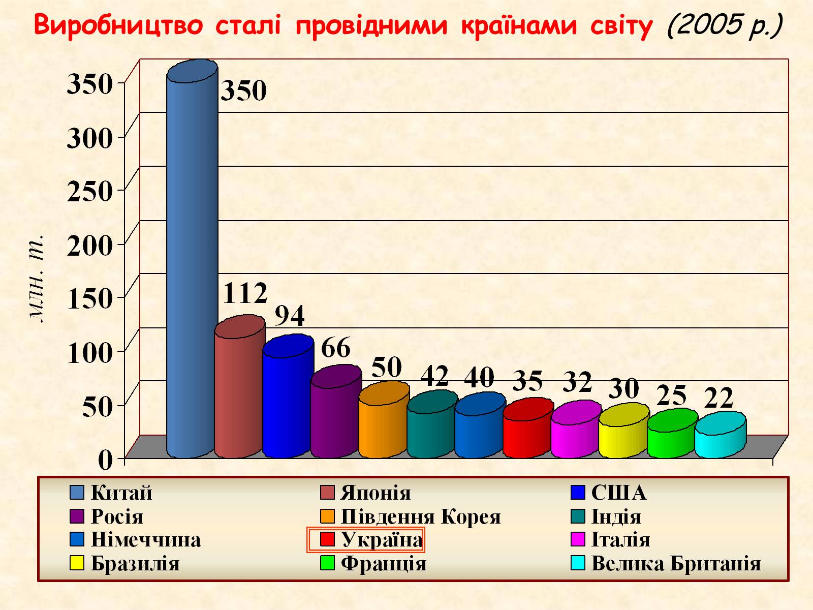 Презентація на тему «Галузі світового господарства» (варіант 1) - Слайд #24 Презентація на тему «Галузі світового господарства» (варіант 1) - Слайд #24