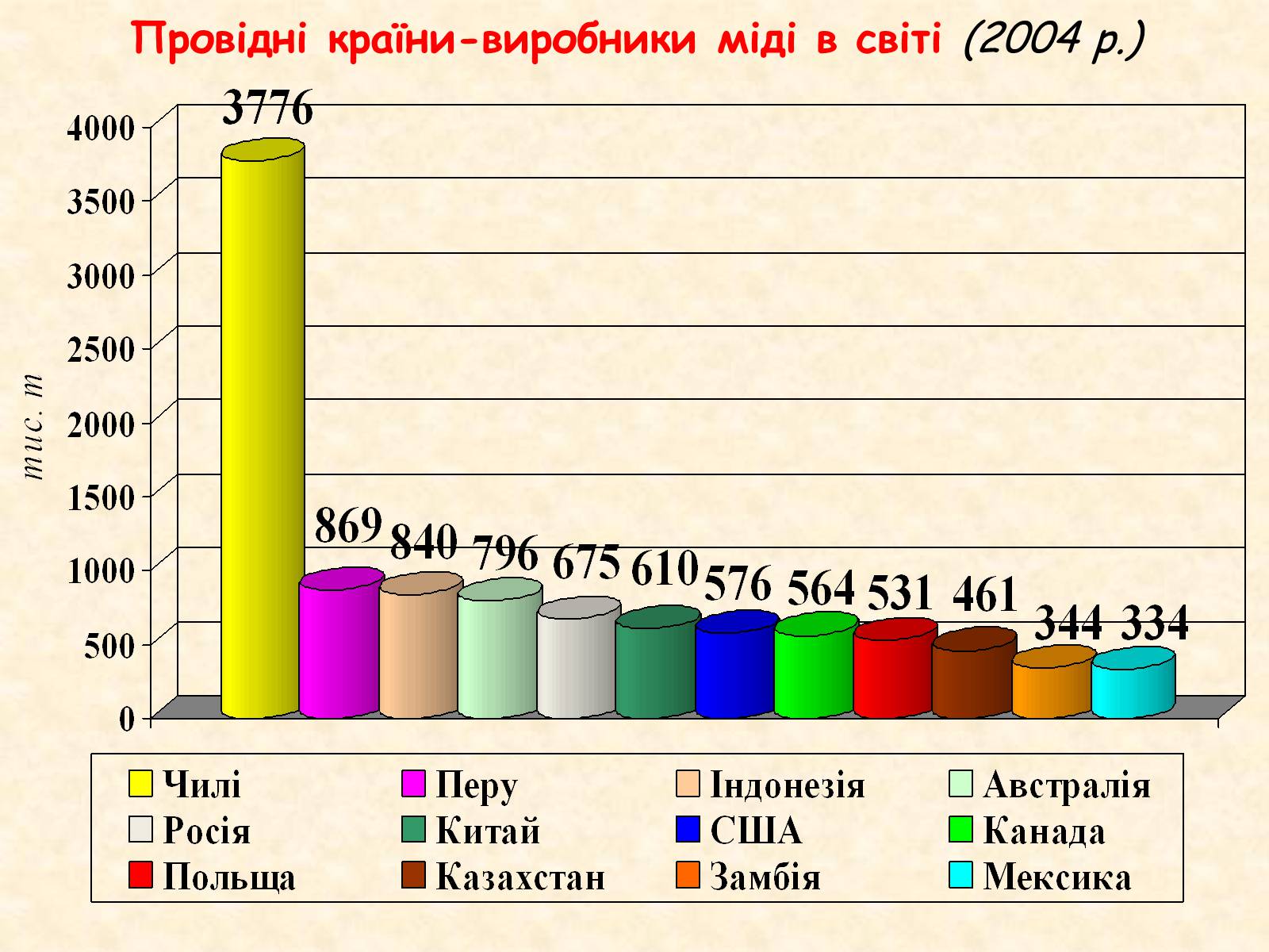 Презентація на тему «Галузі світового господарства» (варіант 1) - Слайд #27 Презентація на тему «Галузі світового господарства» (варіант 1) - Слайд #27