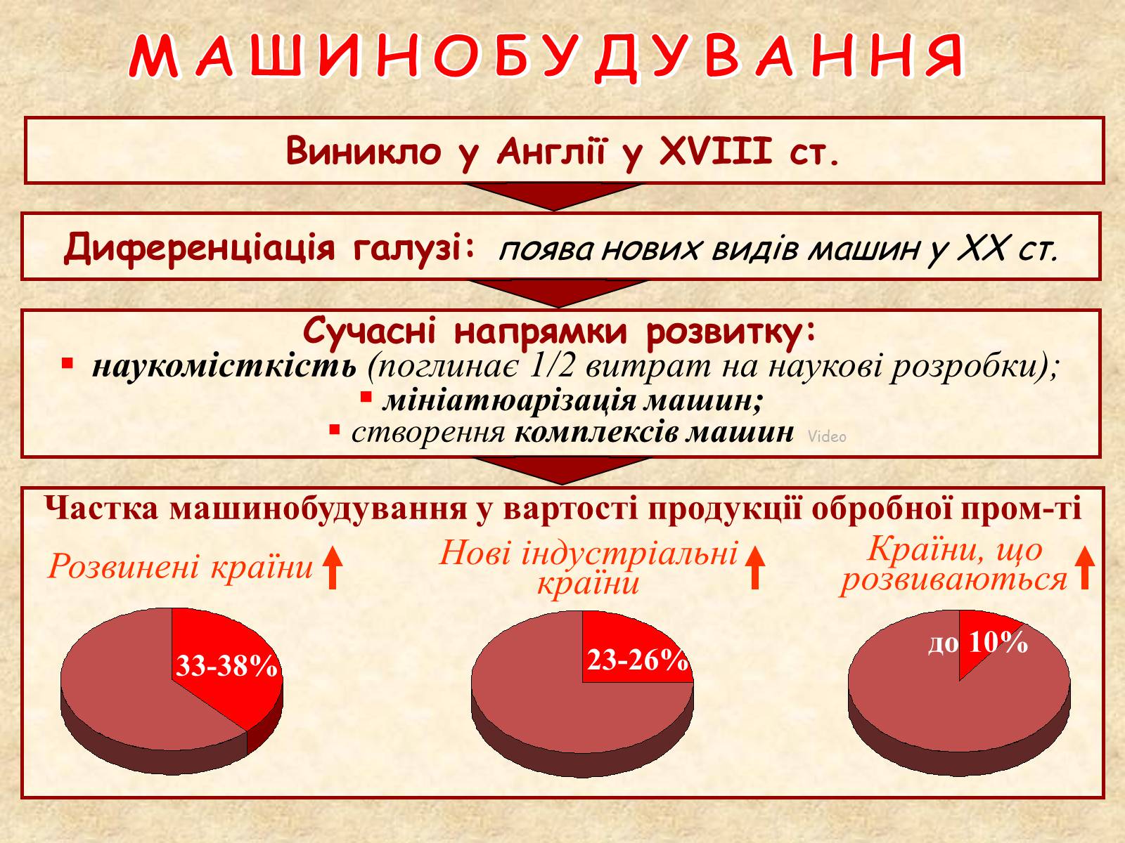 Презентація на тему «Галузі світового господарства» (варіант 1) - Слайд #28 Презентація на тему «Галузі світового господарства» (варіант 1) - Слайд #28