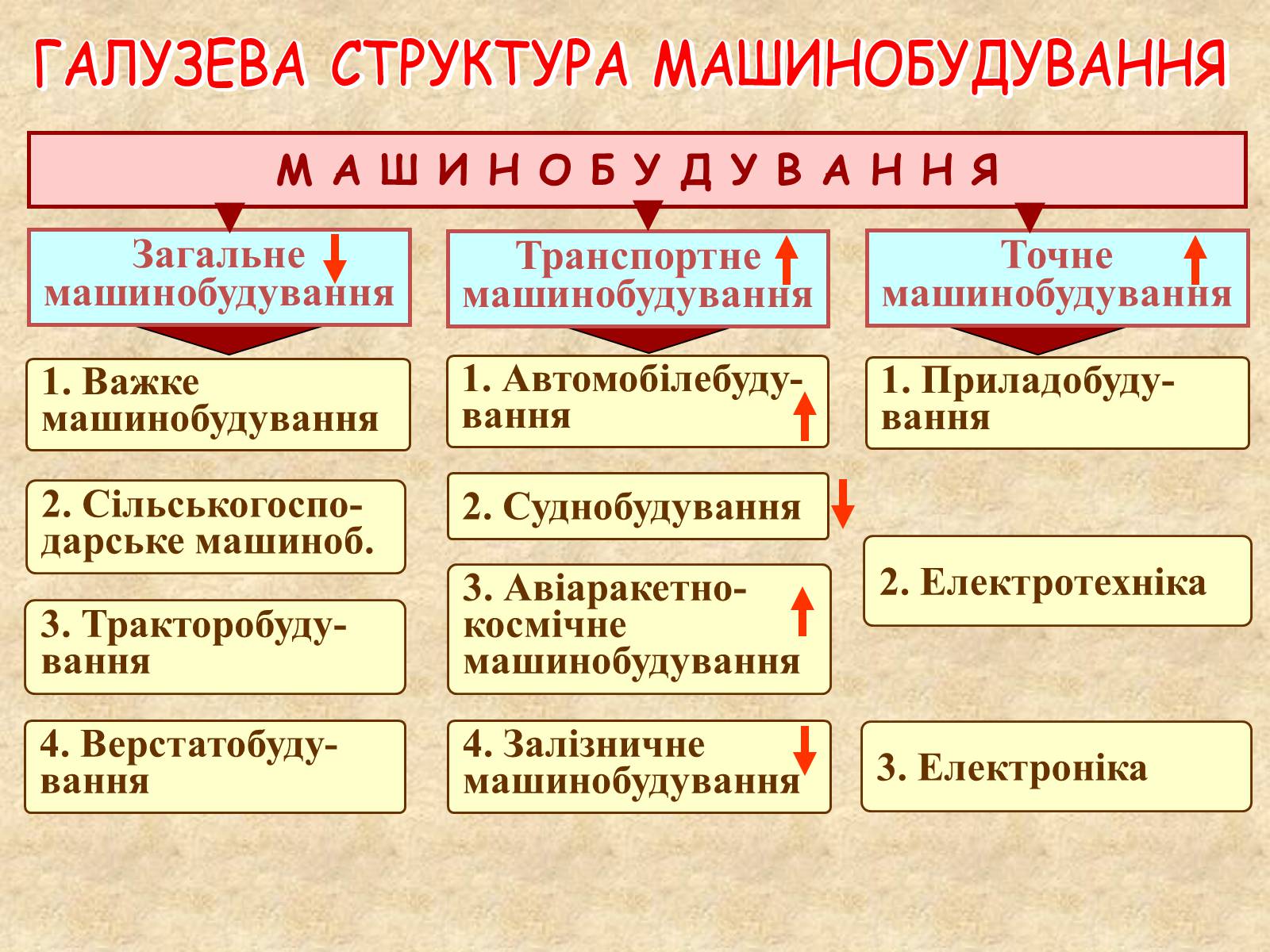 Презентація на тему «Галузі світового господарства» (варіант 1) - Слайд #29 Презентація на тему «Галузі світового господарства» (варіант 1) - Слайд #29