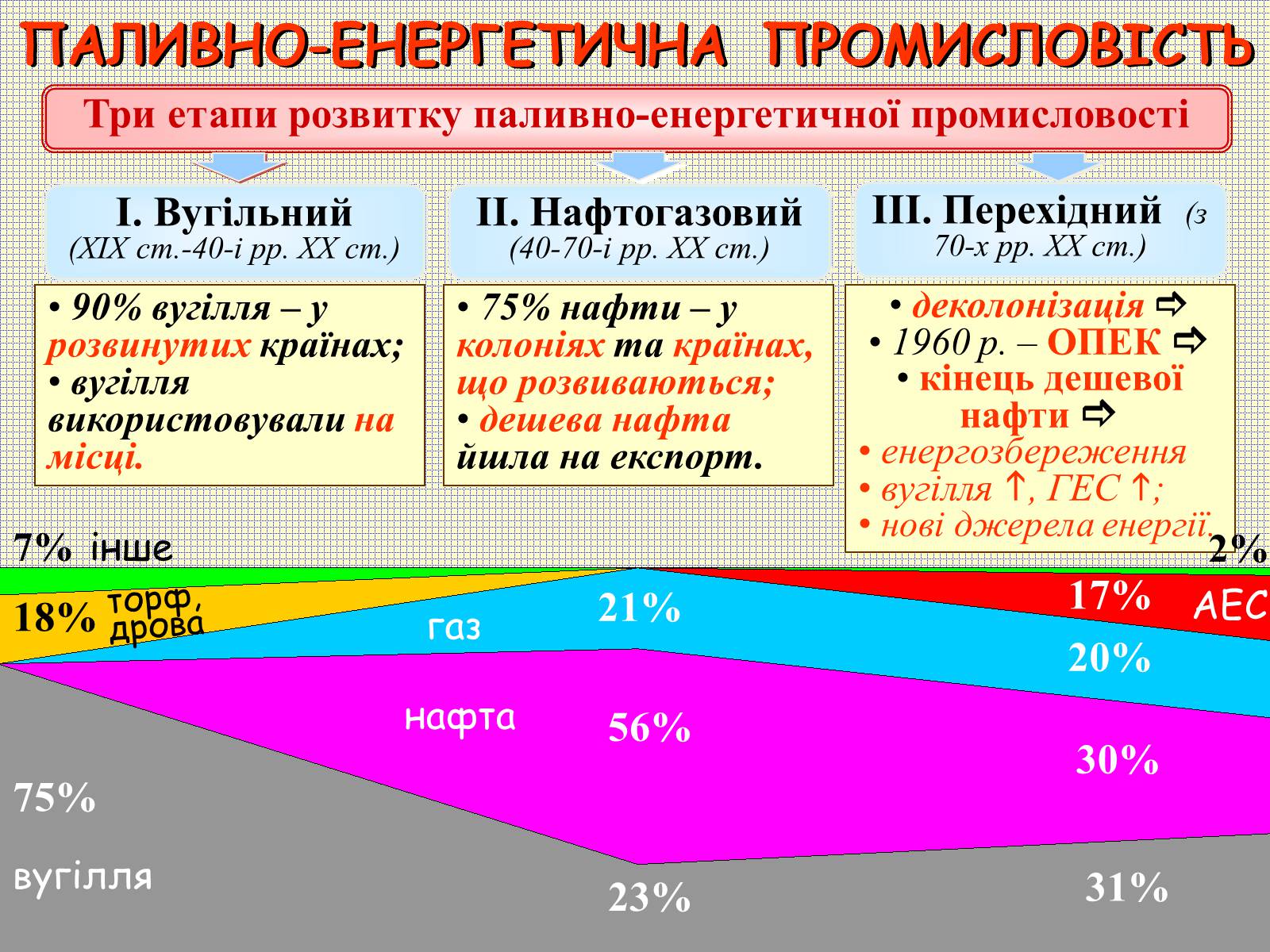 Презентація на тему «Галузі світового господарства» (варіант 1) - Слайд #3 Презентація на тему «Галузі світового господарства» (варіант 1) - Слайд #3