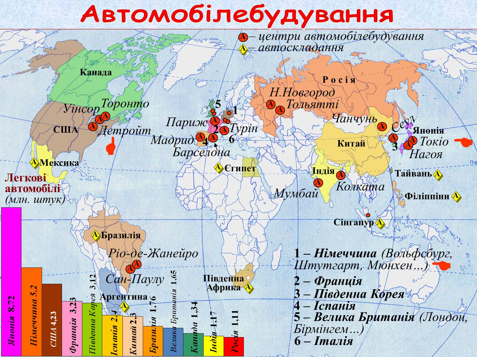 Презентація на тему «Галузі світового господарства» (варіант 1) - Слайд #31 Презентація на тему «Галузі світового господарства» (варіант 1) - Слайд #31