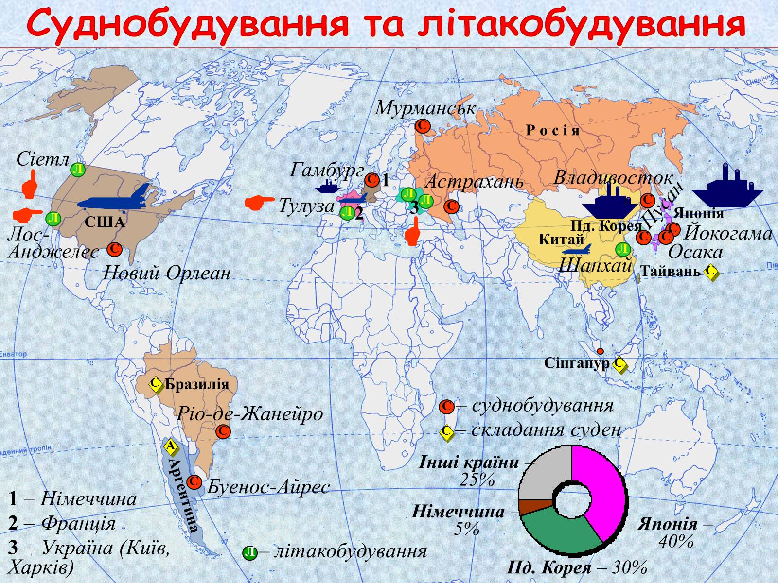 Презентація на тему «Галузі світового господарства» (варіант 1) - Слайд #36 Презентація на тему «Галузі світового господарства» (варіант 1) - Слайд #36