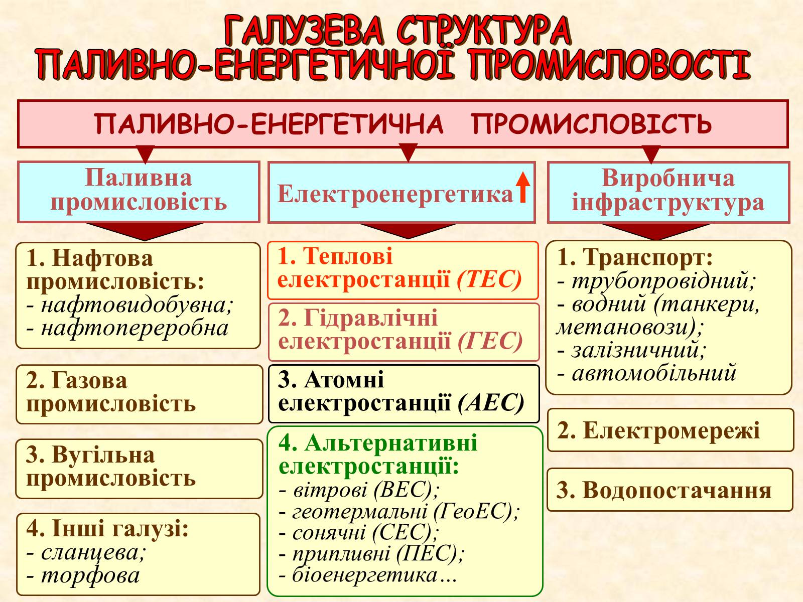 Презентація на тему «Галузі світового господарства» (варіант 1) - Слайд #4 Презентація на тему «Галузі світового господарства» (варіант 1) - Слайд #4