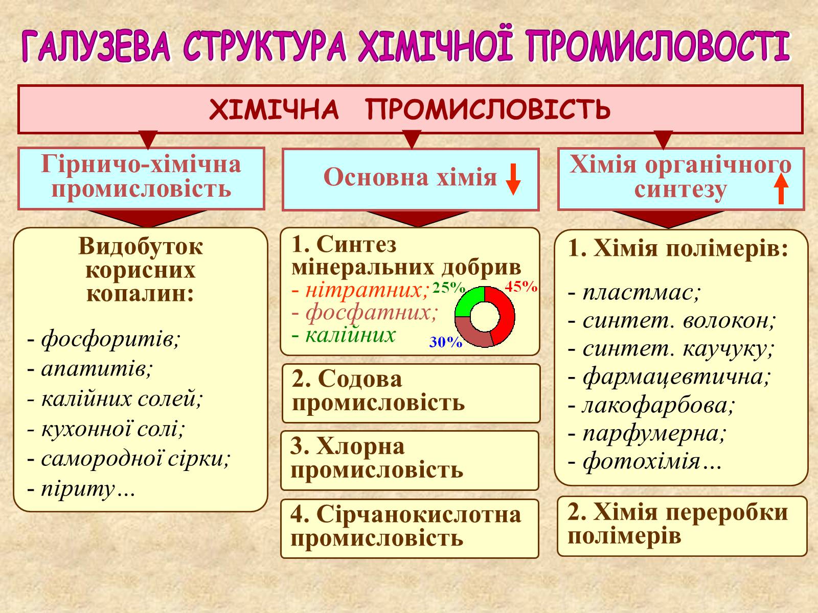 Презентація на тему «Галузі світового господарства» (варіант 1) - Слайд #44 Презентація на тему «Галузі світового господарства» (варіант 1) - Слайд #44