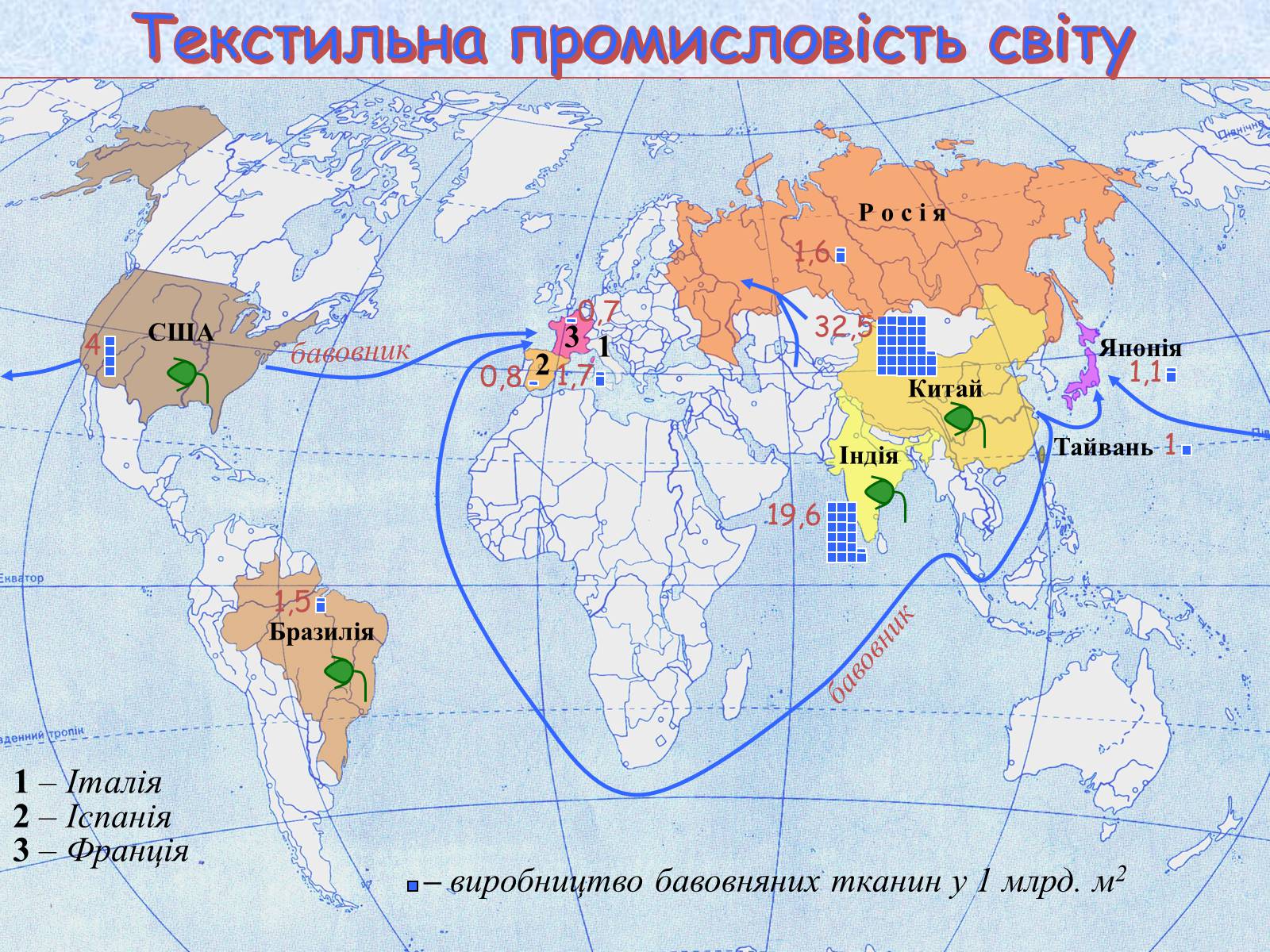 Презентація на тему «Галузі світового господарства» (варіант 1) - Слайд #47 Презентація на тему «Галузі світового господарства» (варіант 1) - Слайд #47
