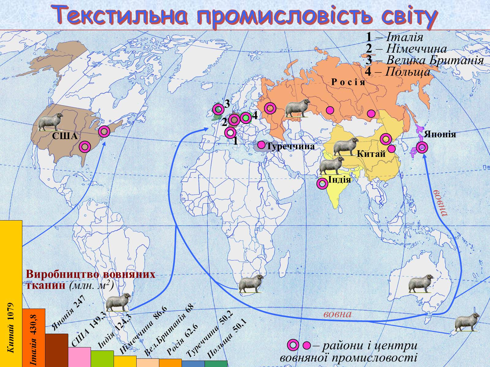 Презентація на тему «Галузі світового господарства» (варіант 1) - Слайд #48 Презентація на тему «Галузі світового господарства» (варіант 1) - Слайд #48