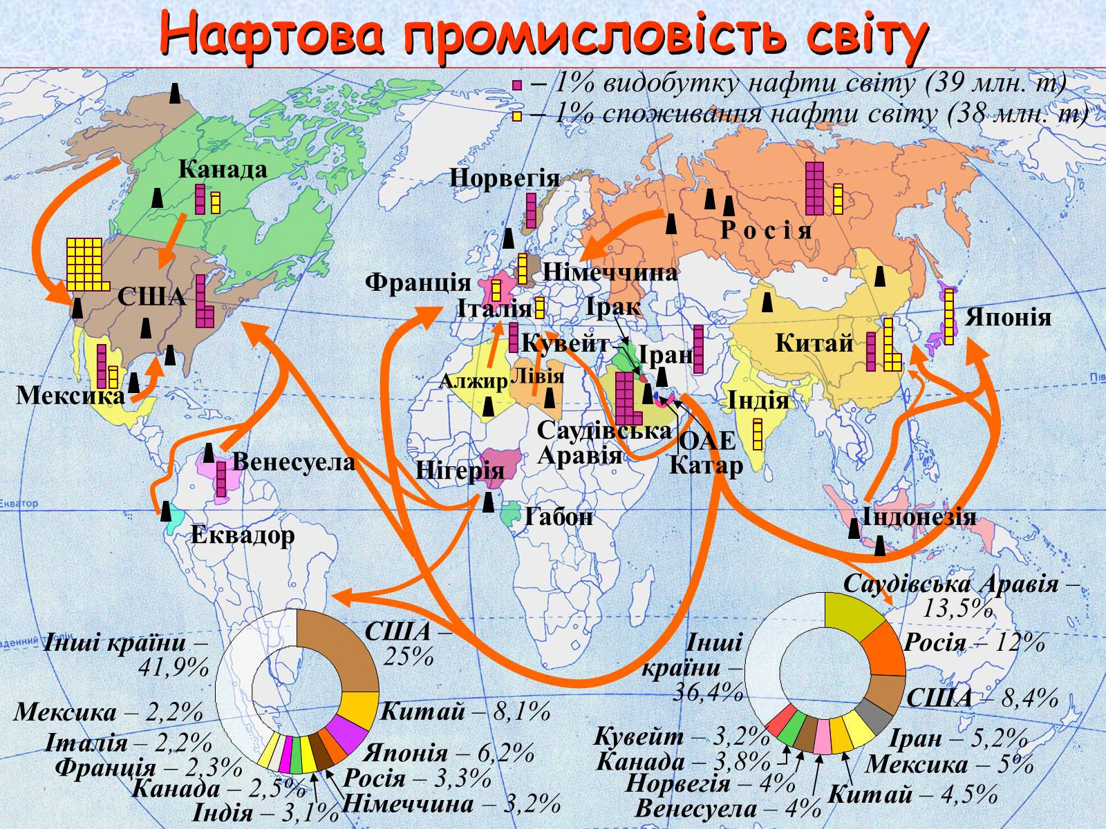Презентація на тему «Галузі світового господарства» (варіант 1) - Слайд #7 Презентація на тему «Галузі світового господарства» (варіант 1) - Слайд #7