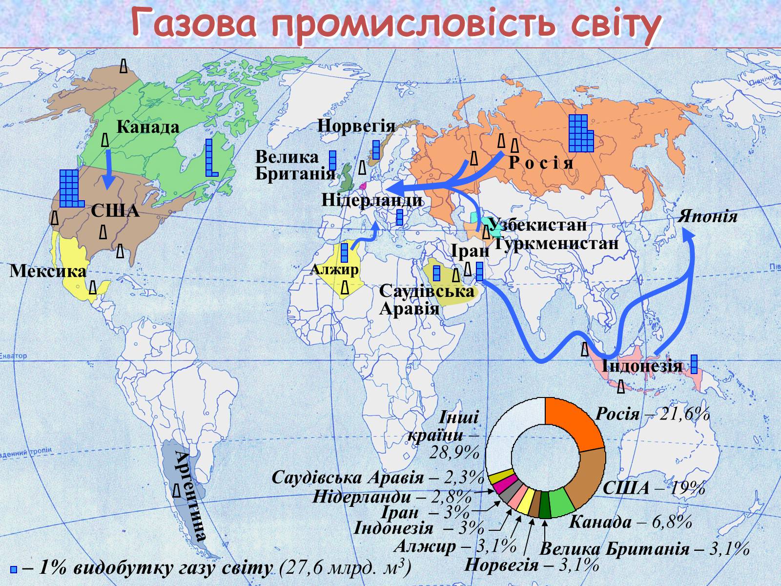 Презентація на тему «Галузі світового господарства» (варіант 1) - Слайд #9 Презентація на тему «Галузі світового господарства» (варіант 1) - Слайд #9