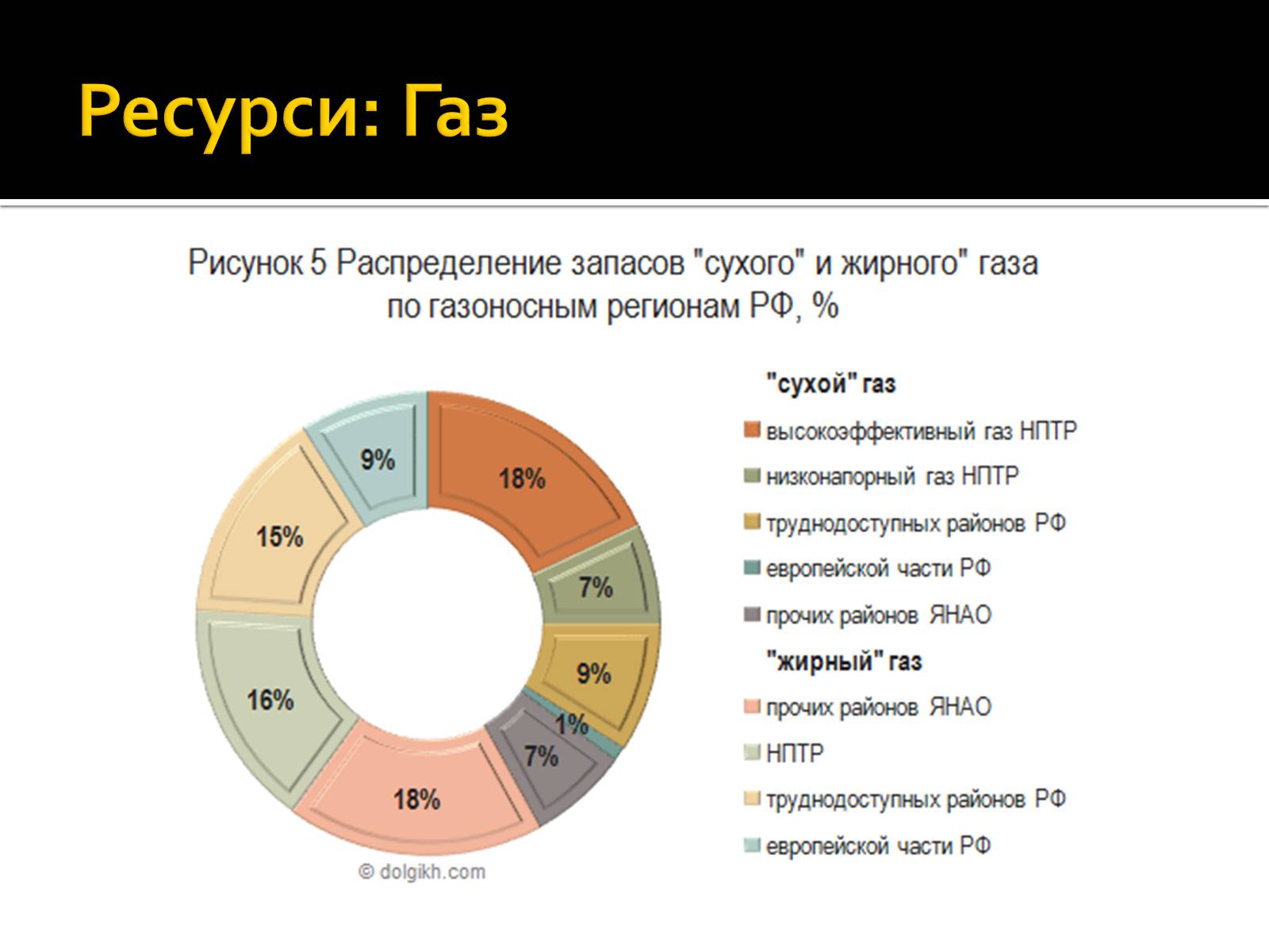 Презентація на тему «Природні умови та ресурси» - Слайд #7