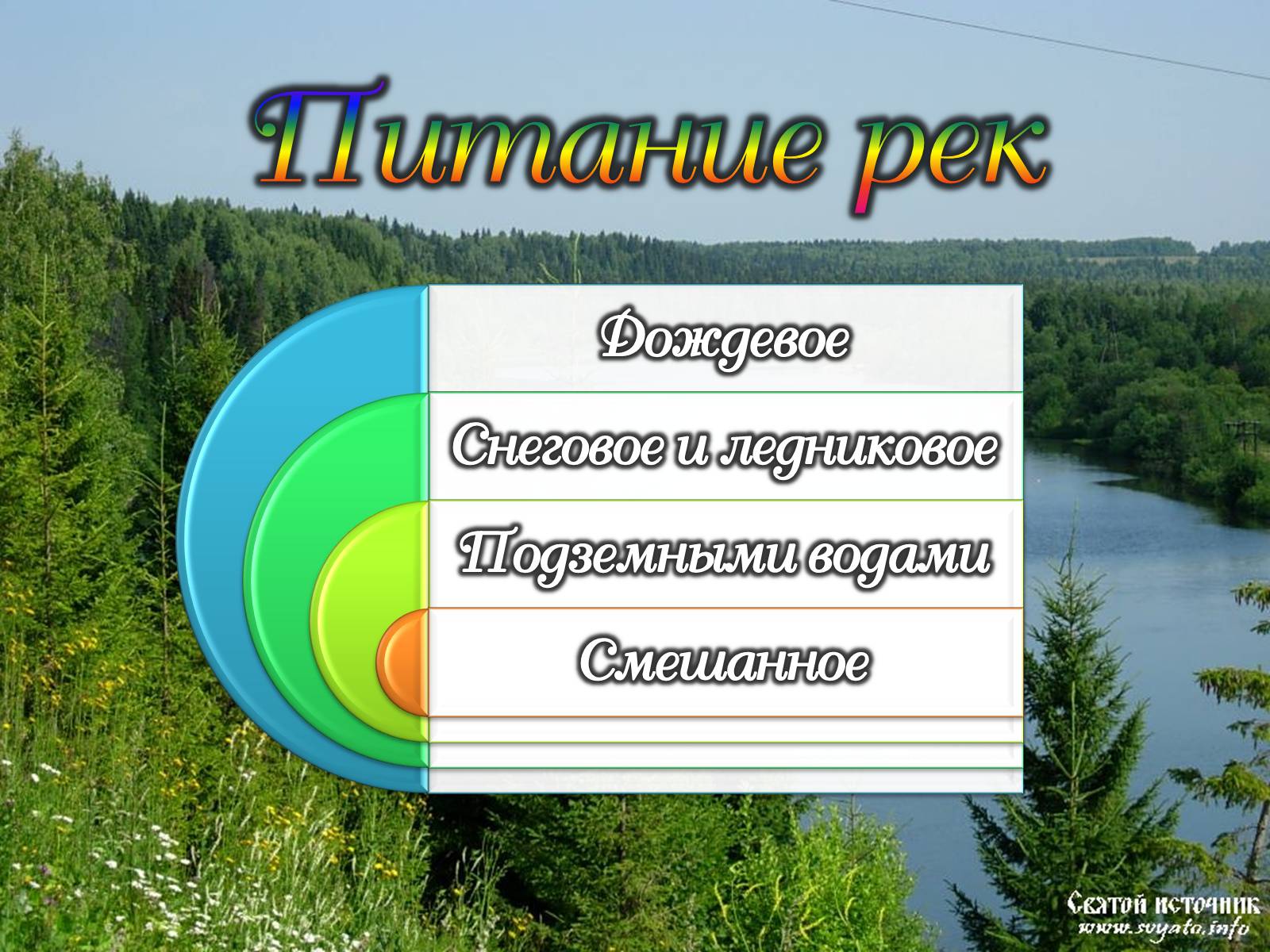 Презентація на тему «Реки» - Слайд #14 Презентація на тему «Реки» - Слайд #14