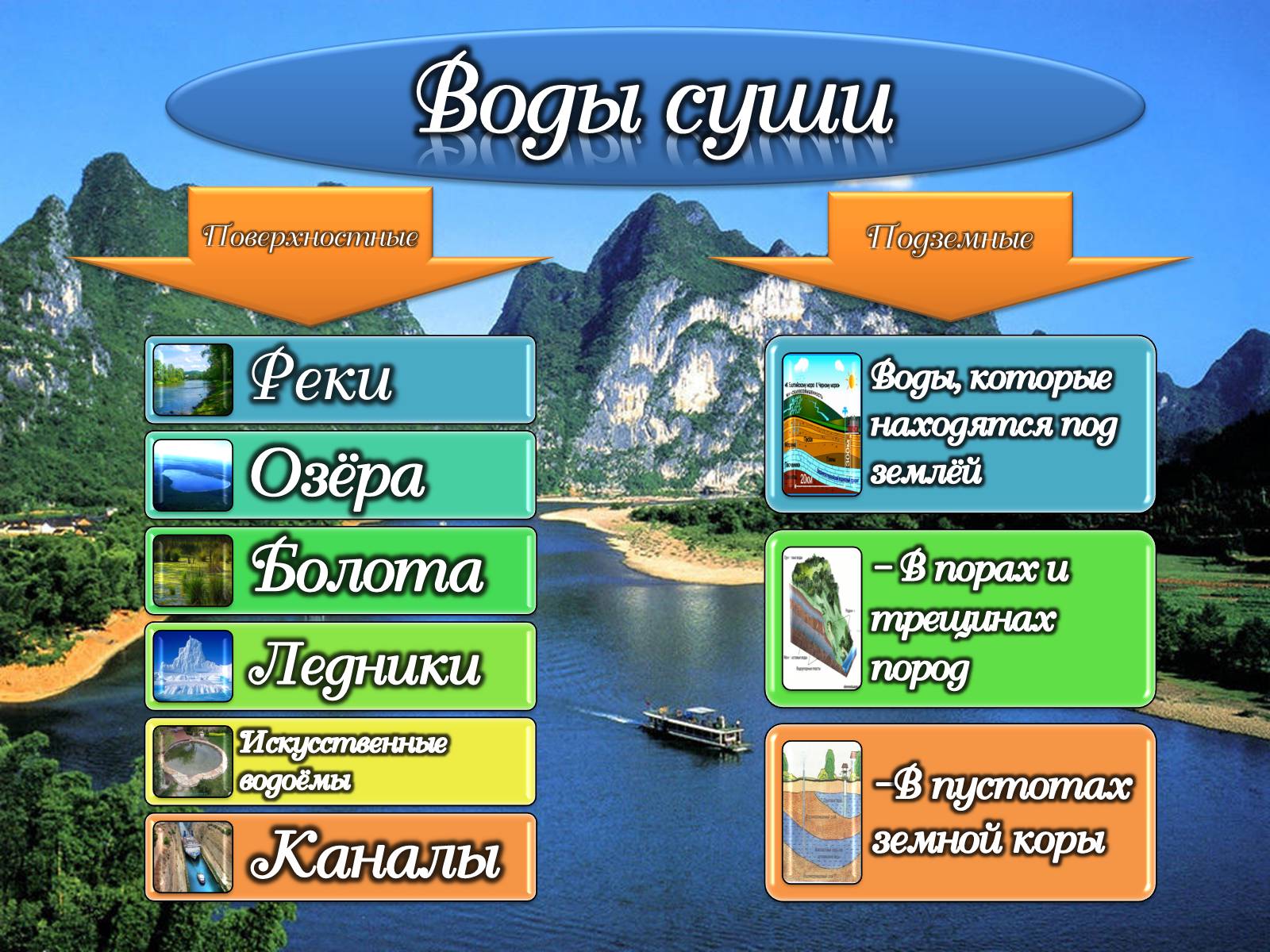 Презентація на тему «Реки» - Слайд #2 Презентація на тему «Реки» - Слайд #2