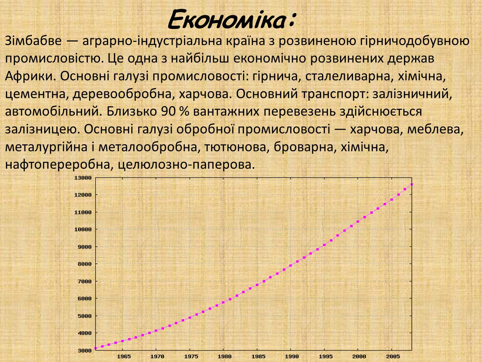 Презентація на тему «Зімбабве» - Слайд #6 Презентація на тему «Зімбабве» - Слайд #6