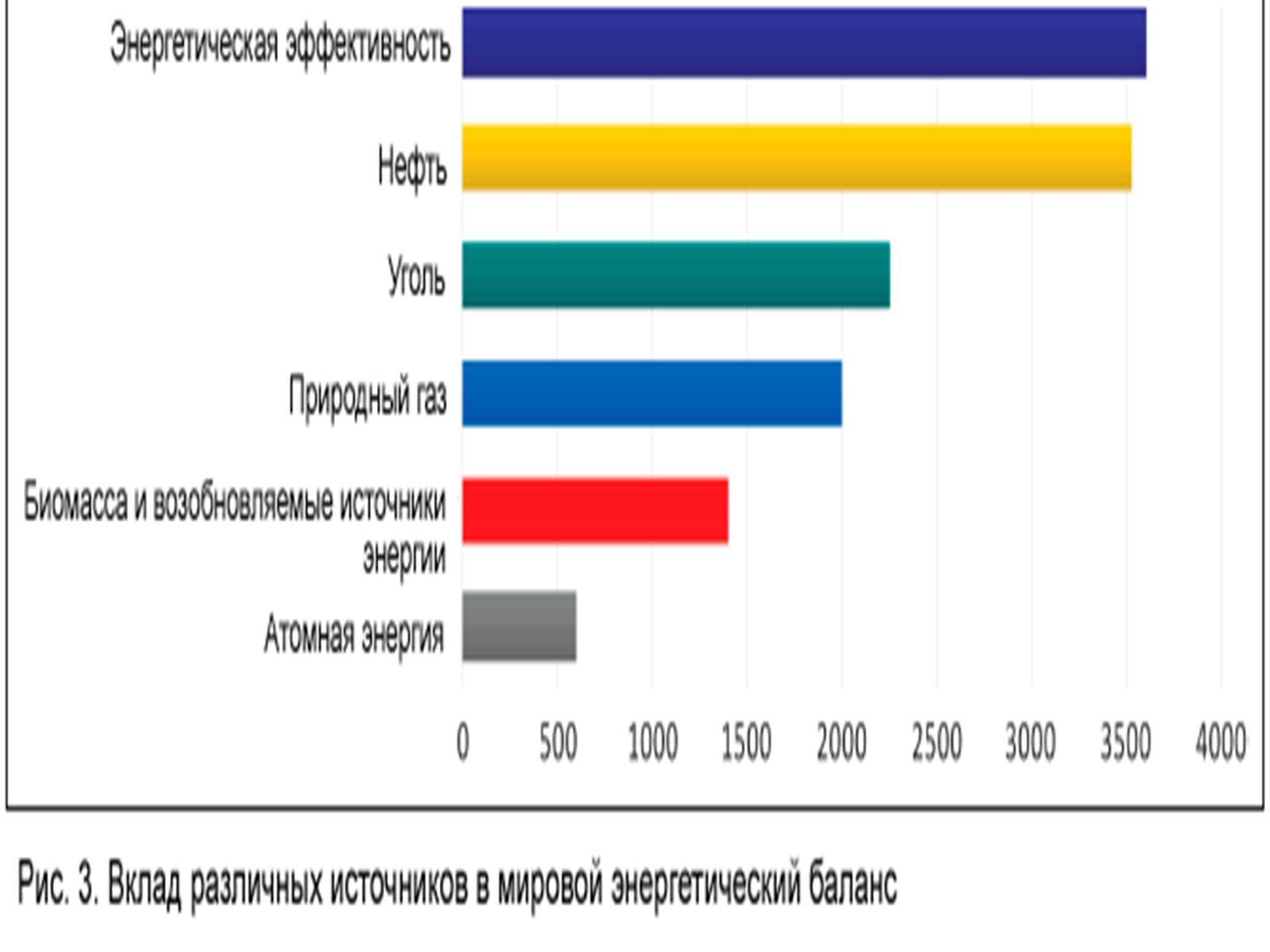 Презентація на тему «Важнейшие экологические проблемы» - Слайд #10 Презентація на тему «Важнейшие экологические проблемы» - Слайд #10