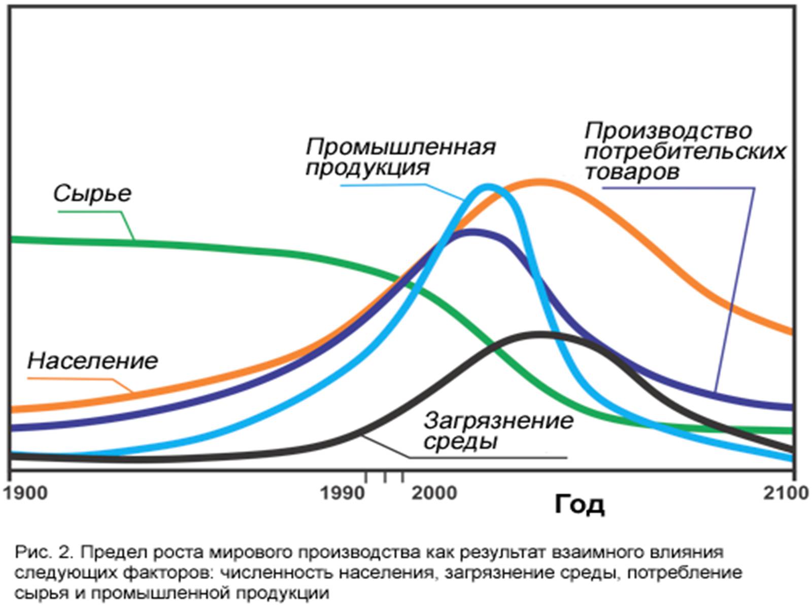 Презентація на тему «Важнейшие экологические проблемы» - Слайд #8 Презентація на тему «Важнейшие экологические проблемы» - Слайд #8