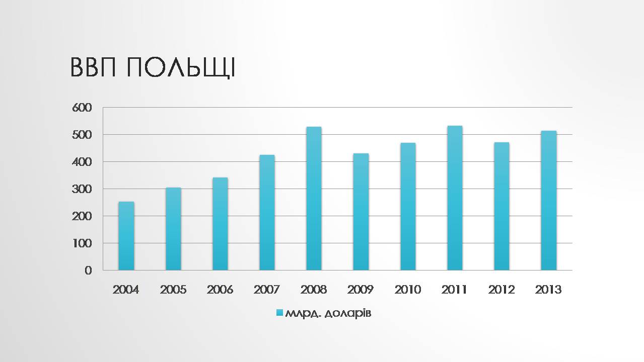 Презентація на тему «Загальна характеристика Польщі» - Слайд #6 Презентація на тему «Загальна характеристика Польщі» - Слайд #6