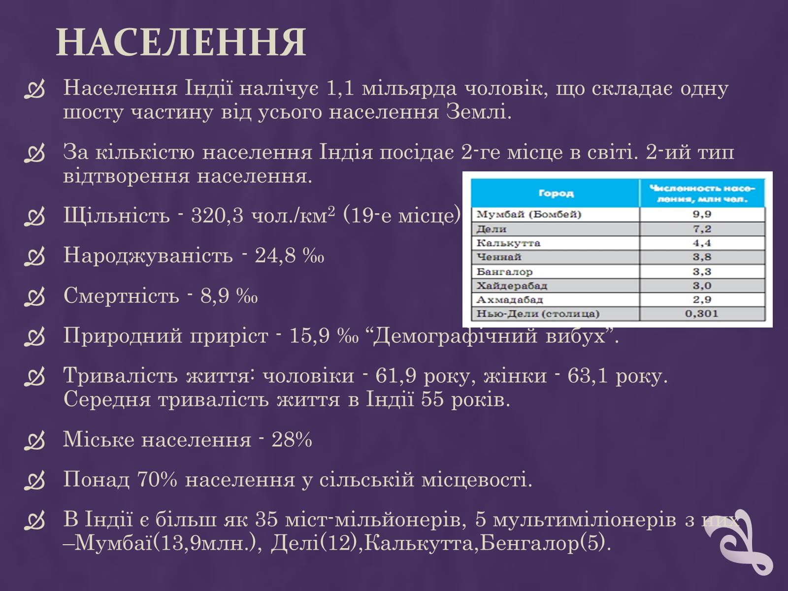 Презентація на тему «Індія» (варіант 6) - Слайд #10 Презентація на тему «Індія» (варіант 6) - Слайд #10