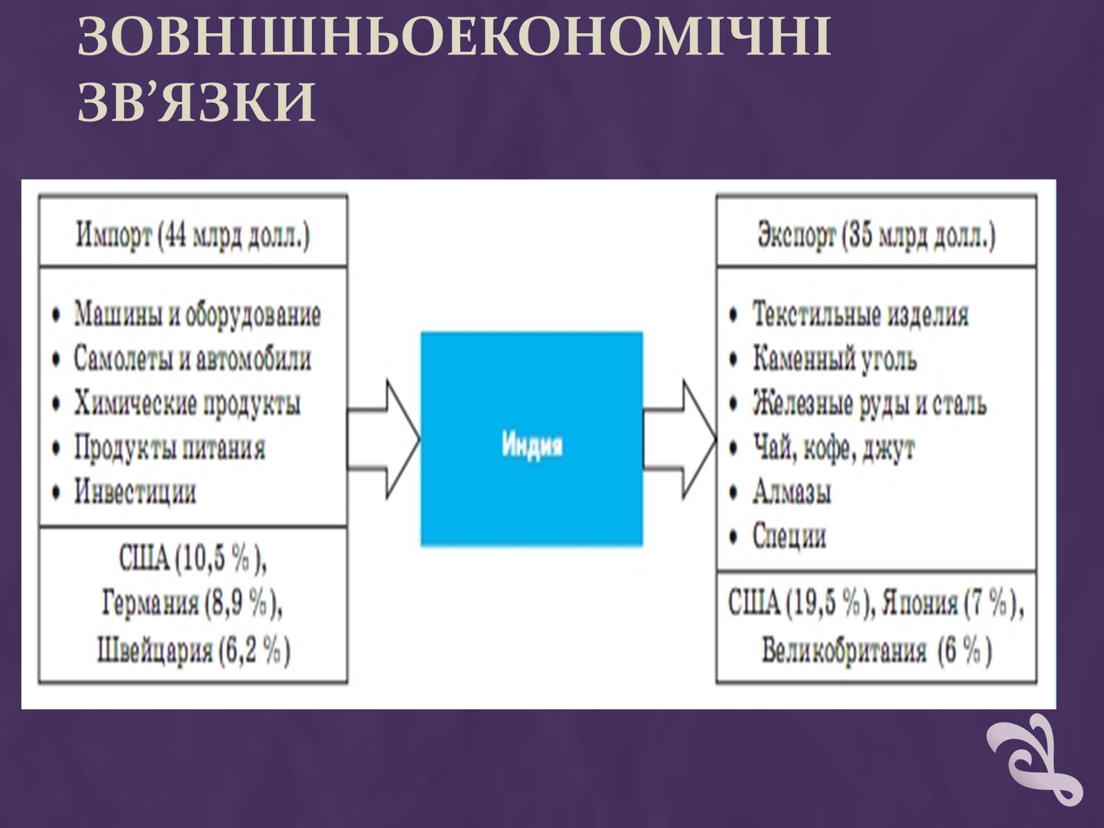 Презентація на тему «Індія» (варіант 6) - Слайд #20 Презентація на тему «Індія» (варіант 6) - Слайд #20
