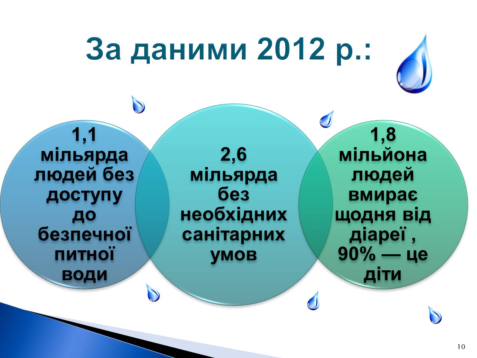 Презентація на тему «Природоохоронні ІТ та перспективи розвитку в розв’язанні проблеми забруднення водних ресурсів» - Слайд #10 Презентація на тему «Природоохоронні ІТ та перспективи розвитку в розв’язанні проблеми забруднення водних ресурсів» - Слайд #10
