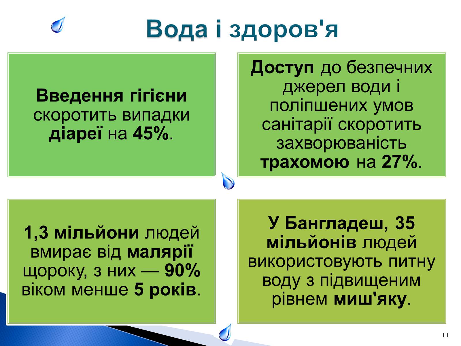 Презентація на тему «Природоохоронні ІТ та перспективи розвитку в розв’язанні проблеми забруднення водних ресурсів» - Слайд #11 Презентація на тему «Природоохоронні ІТ та перспективи розвитку в розв’язанні проблеми забруднення водних ресурсів» - Слайд #11