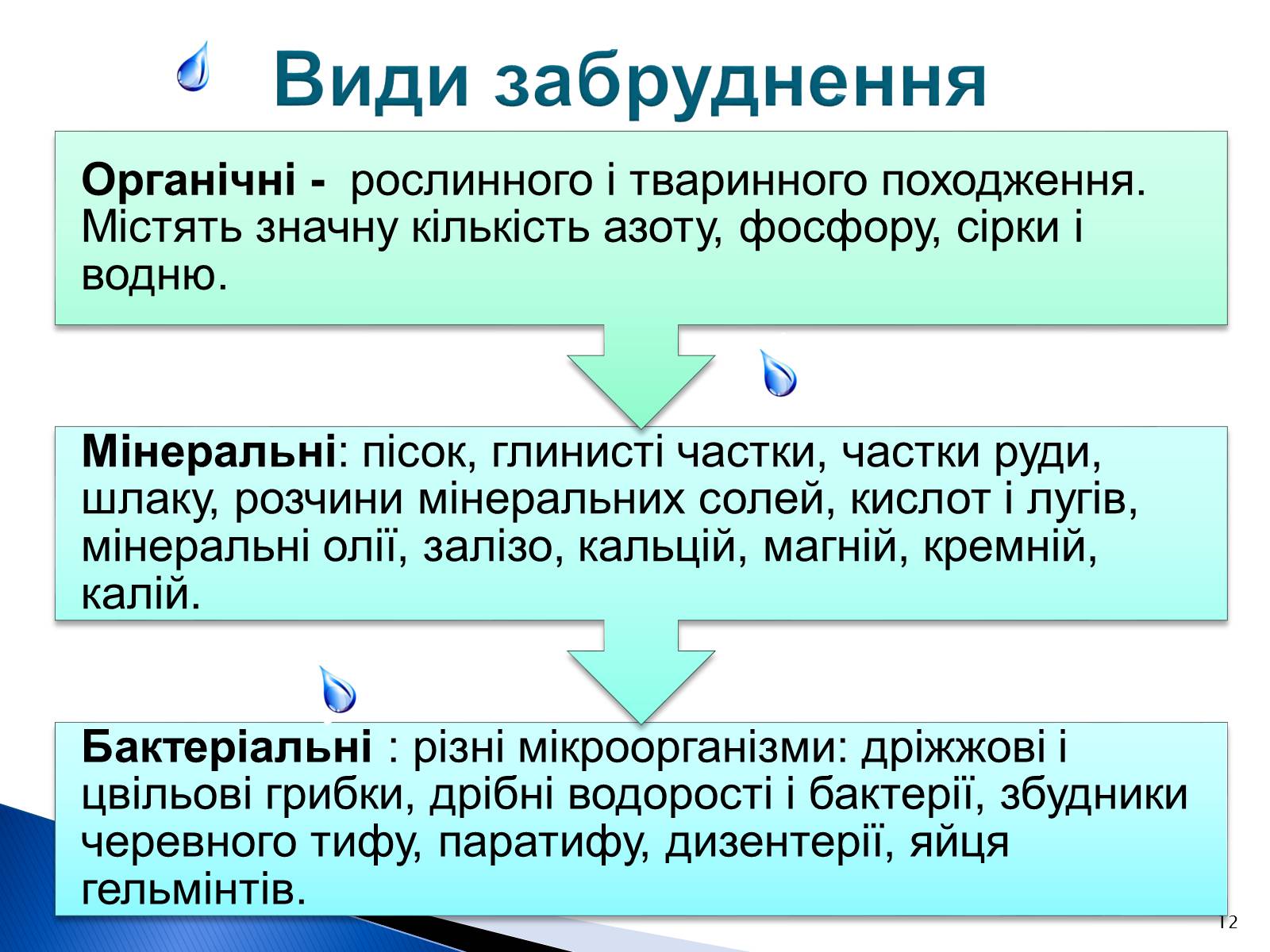 Презентація на тему «Природоохоронні ІТ та перспективи розвитку в розв’язанні проблеми забруднення водних ресурсів» - Слайд #12 Презентація на тему «Природоохоронні ІТ та перспективи розвитку в розв’язанні проблеми забруднення водних ресурсів» - Слайд #12