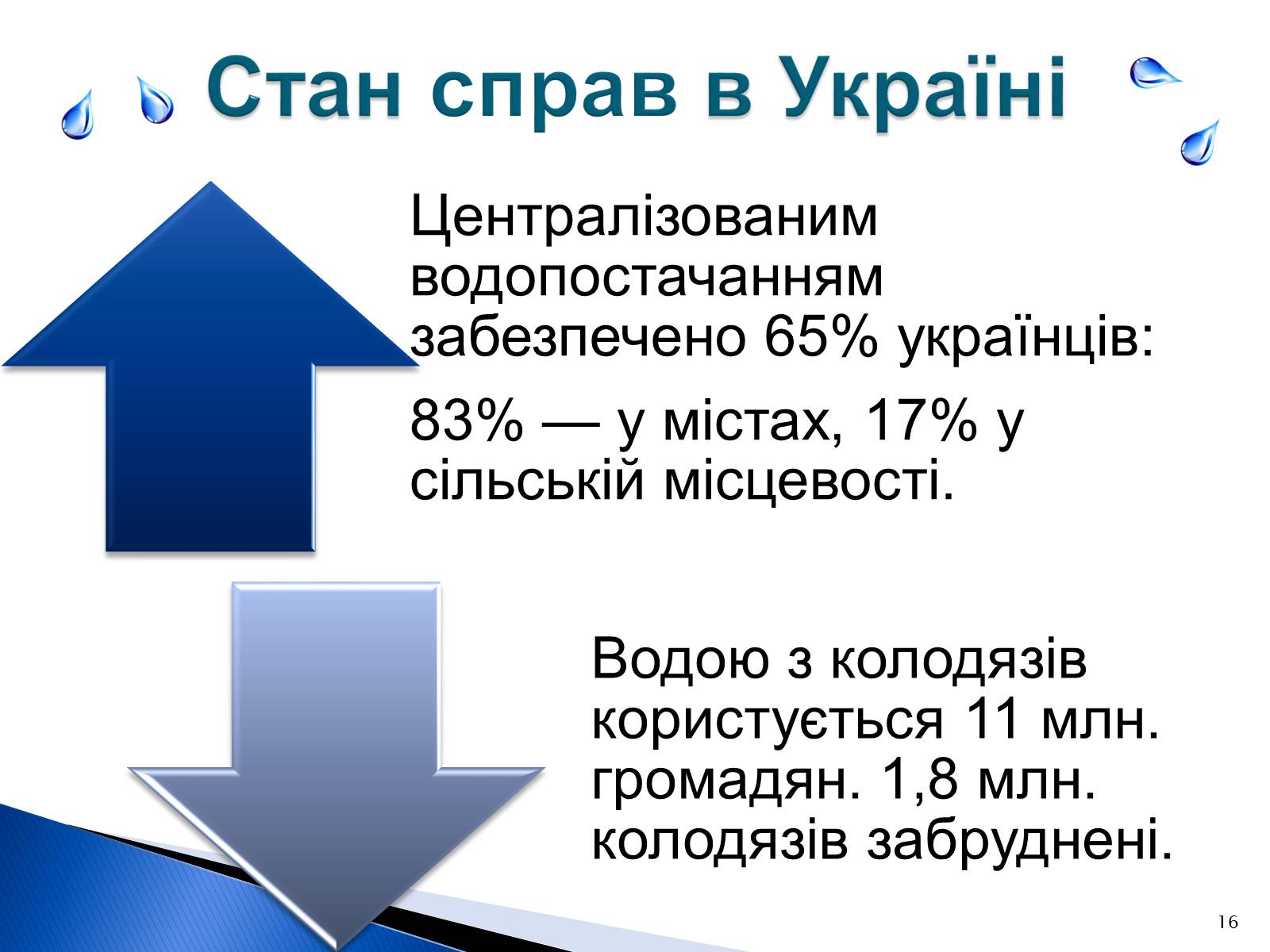 Презентація на тему «Природоохоронні ІТ та перспективи розвитку в розв’язанні проблеми забруднення водних ресурсів» - Слайд #16 Презентація на тему «Природоохоронні ІТ та перспективи розвитку в розв’язанні проблеми забруднення водних ресурсів» - Слайд #16