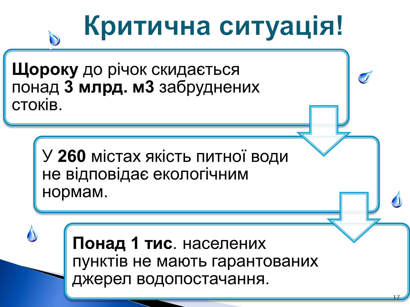 Презентація на тему «Природоохоронні ІТ та перспективи розвитку в розв’язанні проблеми забруднення водних ресурсів» - Слайд #17 Презентація на тему «Природоохоронні ІТ та перспективи розвитку в розв’язанні проблеми забруднення водних ресурсів» - Слайд #17