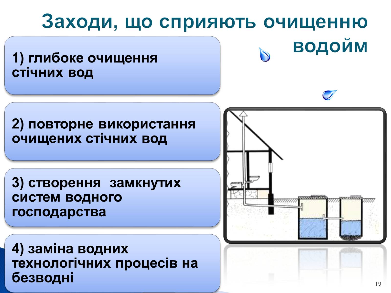 Презентація на тему «Природоохоронні ІТ та перспективи розвитку в розв’язанні проблеми забруднення водних ресурсів» - Слайд #19 Презентація на тему «Природоохоронні ІТ та перспективи розвитку в розв’язанні проблеми забруднення водних ресурсів» - Слайд #19