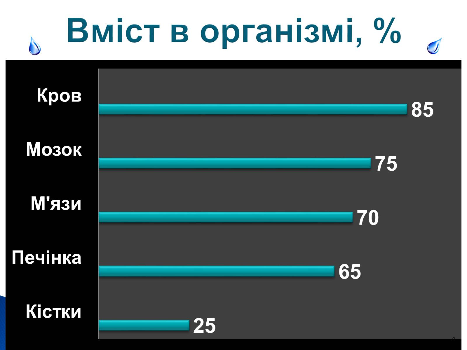 Презентація на тему «Природоохоронні ІТ та перспективи розвитку в розв’язанні проблеми забруднення водних ресурсів» - Слайд #4 Презентація на тему «Природоохоронні ІТ та перспективи розвитку в розв’язанні проблеми забруднення водних ресурсів» - Слайд #4