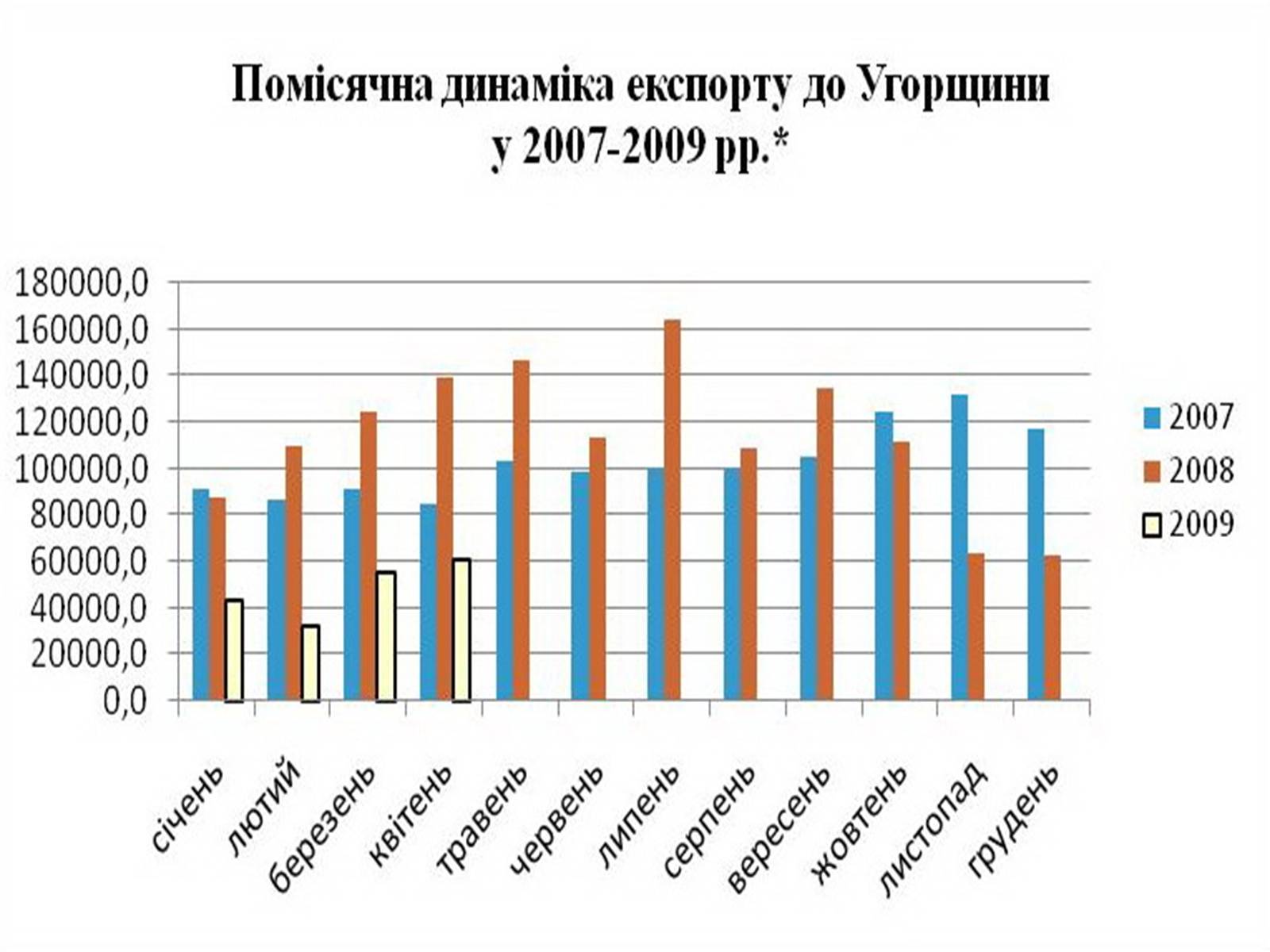 Презентація на тему «Угорщина» (варіант 2) - Слайд #9 Презентація на тему «Угорщина» (варіант 2) - Слайд #9