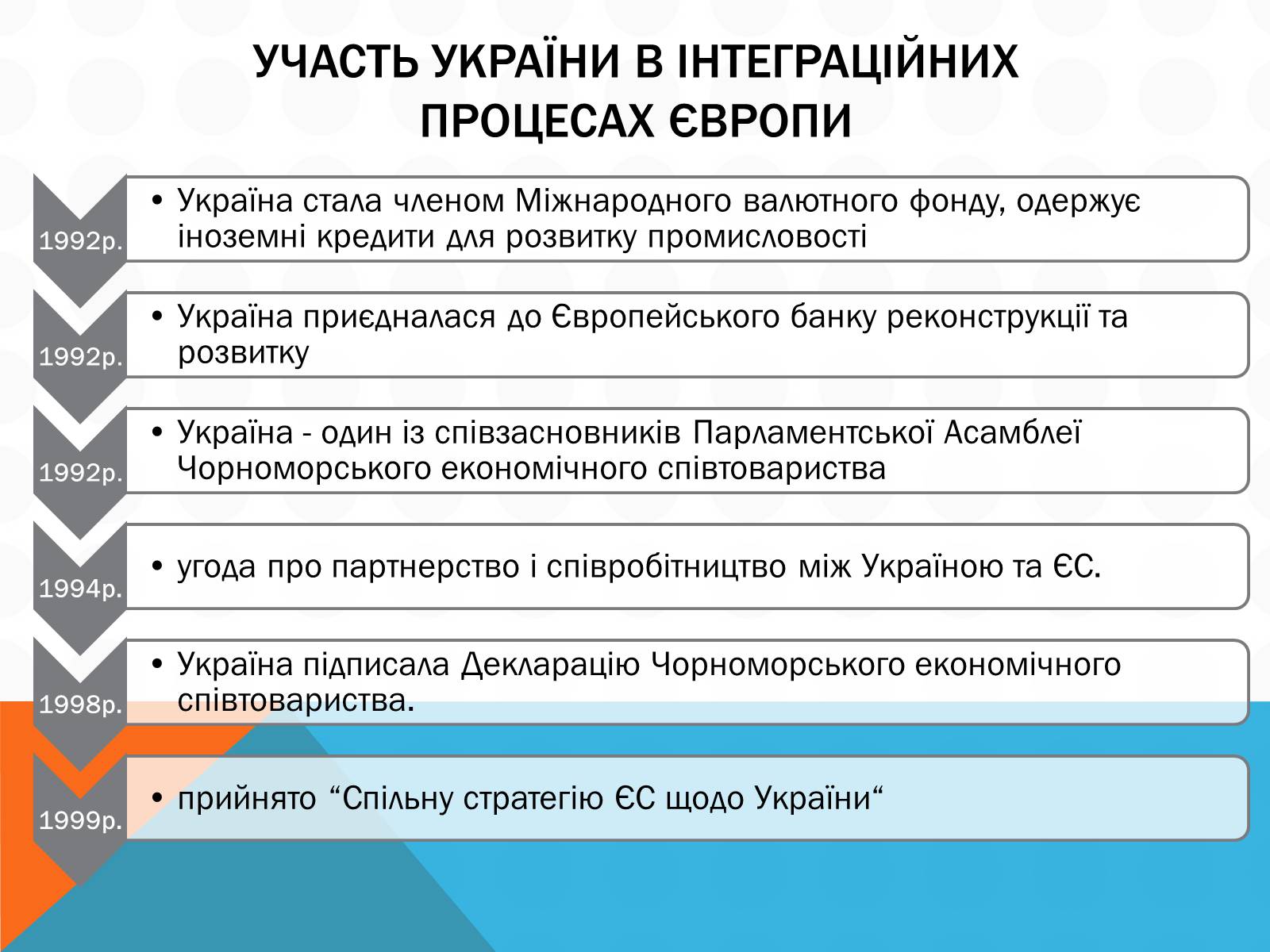 Презентація на тему «Економічна інтеграція країн Західної Європи» - Слайд #17 Презентація на тему «Економічна інтеграція країн Західної Європи» - Слайд #17