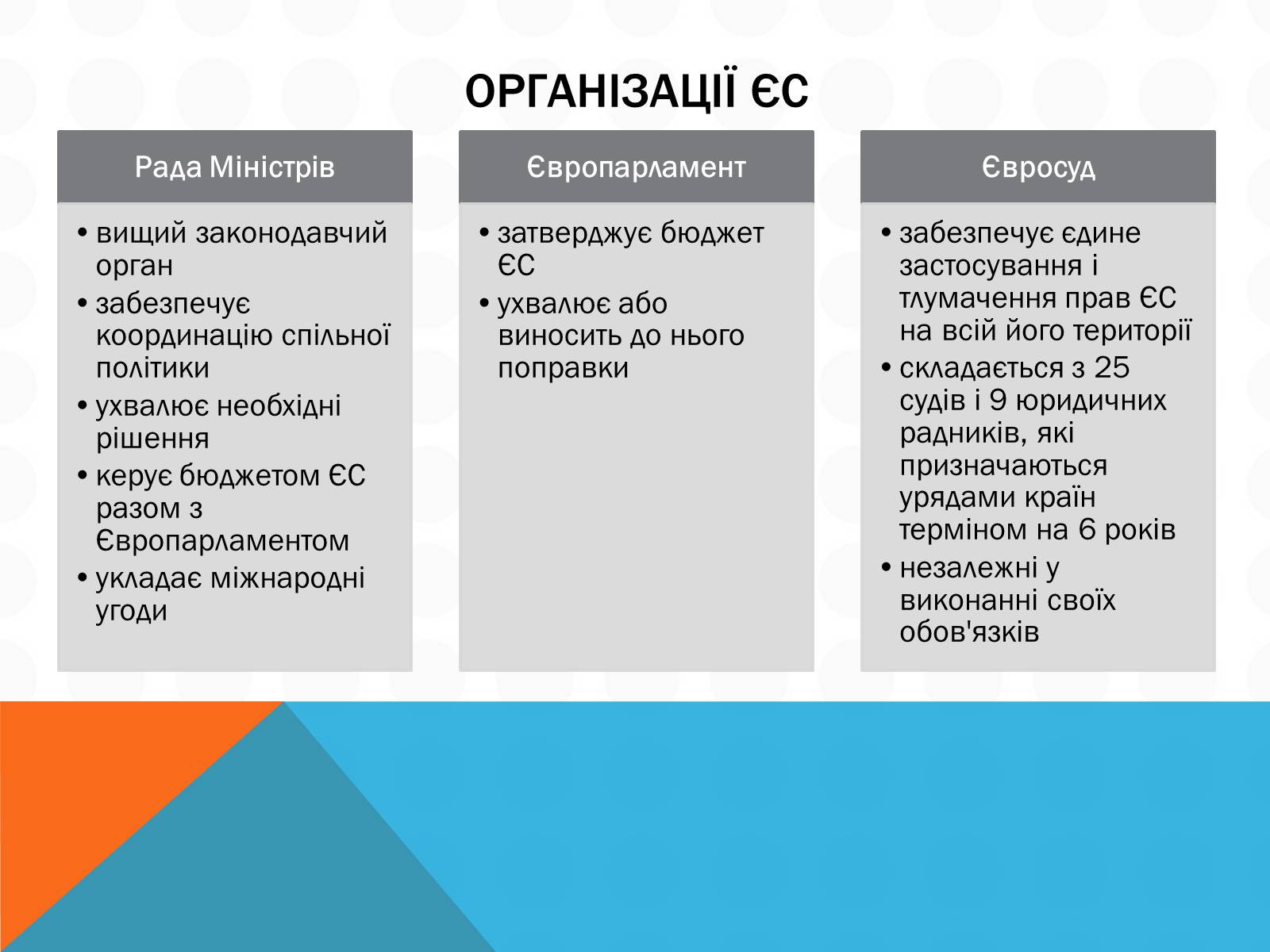 Презентація на тему «Економічна інтеграція країн Західної Європи» - Слайд #7 Презентація на тему «Економічна інтеграція країн Західної Європи» - Слайд #7