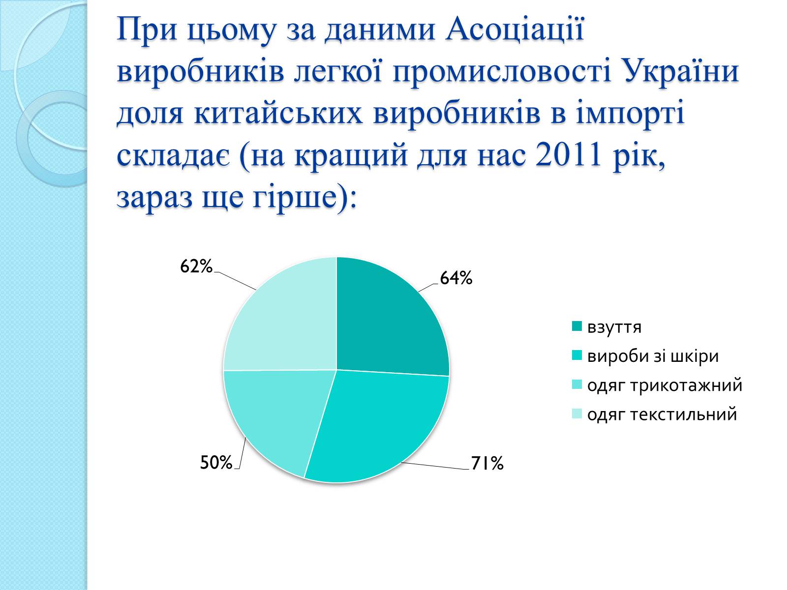 Презентація на тему «Українська легка промисловість» - Слайд #7 Презентація на тему «Українська легка промисловість» - Слайд #7