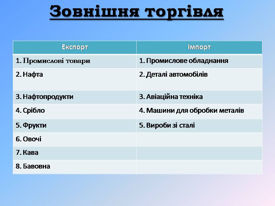 Презентація на тему «Мексика» (варіант 14) - Слайд #12 Презентація на тему «Мексика» (варіант 14) - Слайд #12