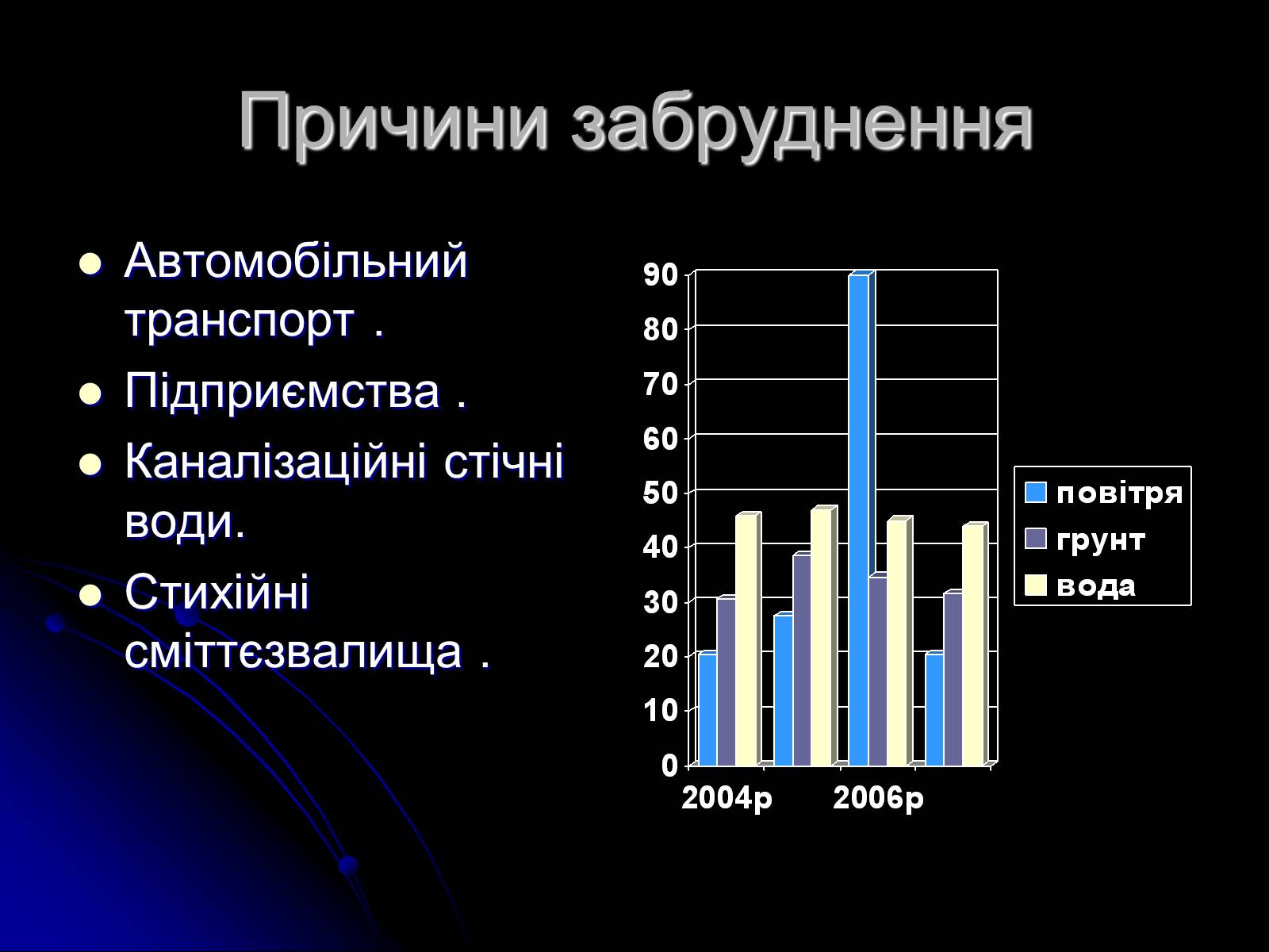 Презентація на тему «Екологічні проблеми» (варіант 2) - Слайд #2 Презентація на тему «Екологічні проблеми» (варіант 2) - Слайд #2