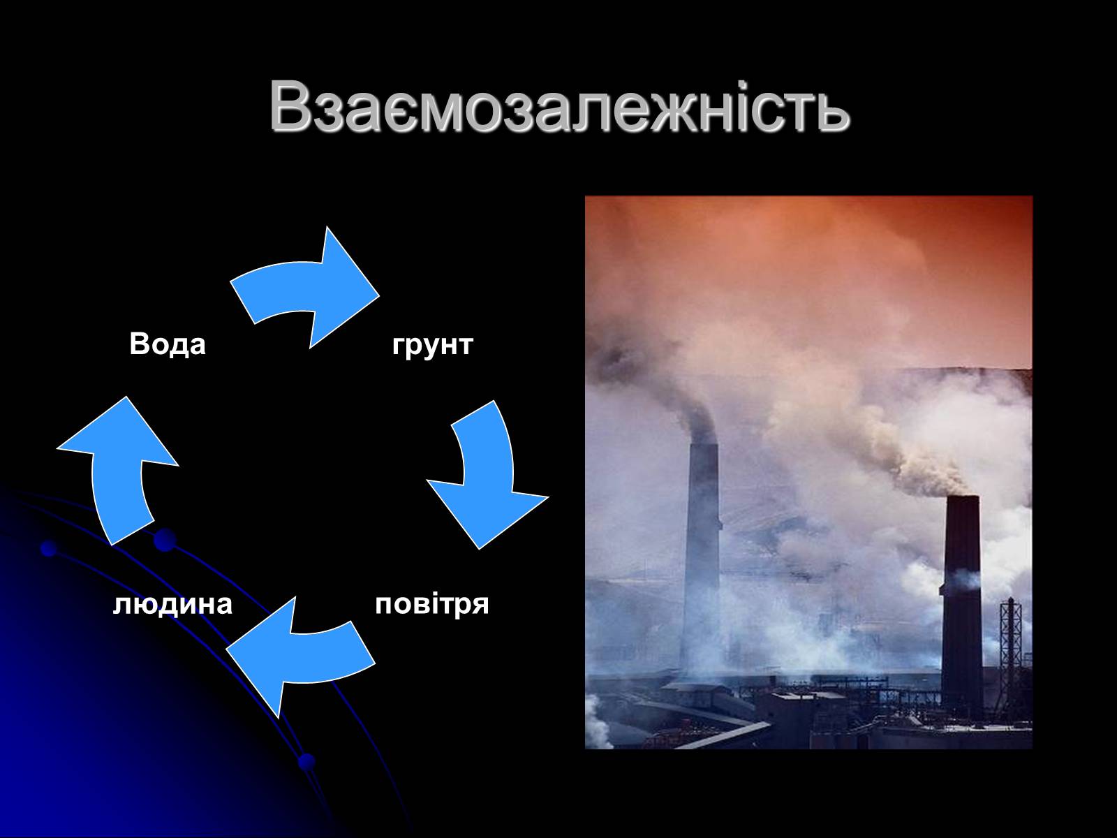 Презентація на тему «Екологічні проблеми» (варіант 2) - Слайд #4 Презентація на тему «Екологічні проблеми» (варіант 2) - Слайд #4
