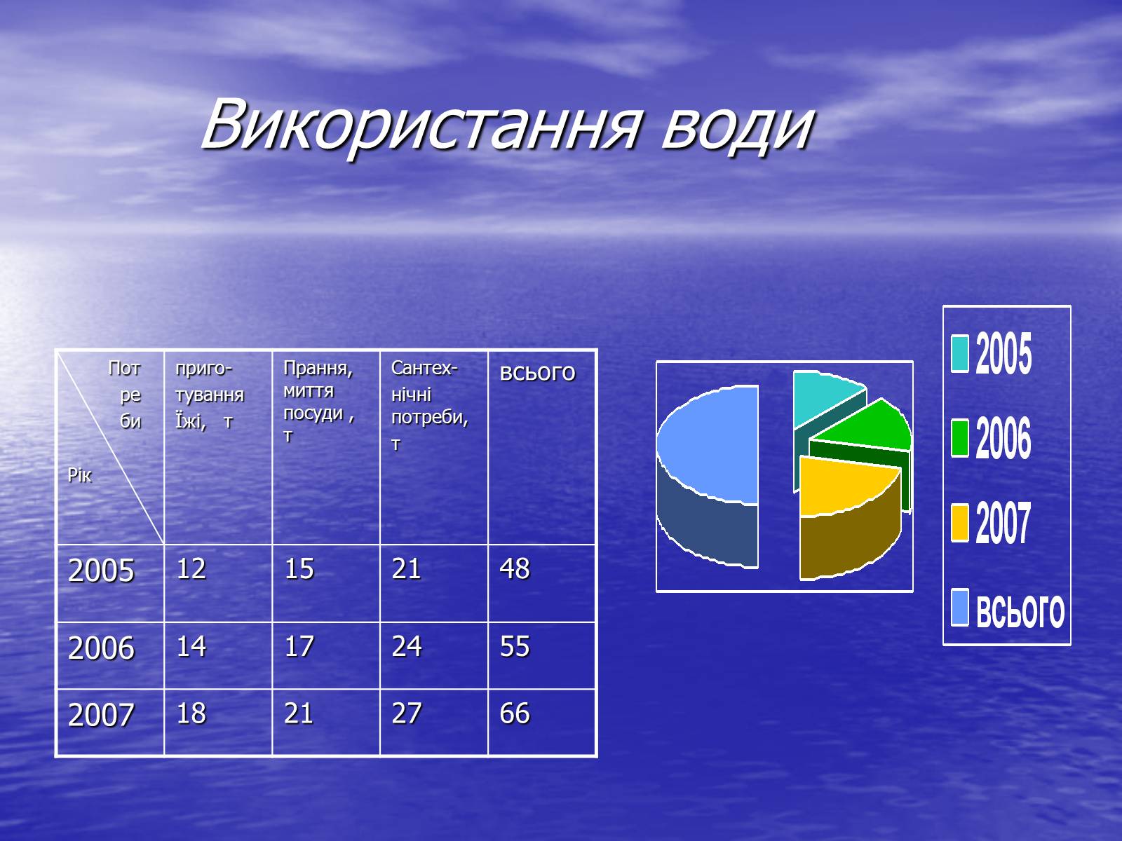 Презентація на тему «Екологічні проблеми» (варіант 2) - Слайд #5 Презентація на тему «Екологічні проблеми» (варіант 2) - Слайд #5